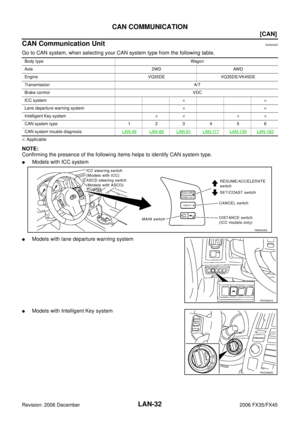 Page 3392