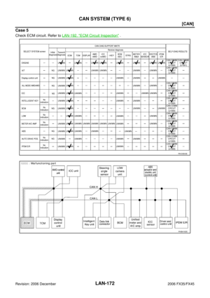 Page 3532