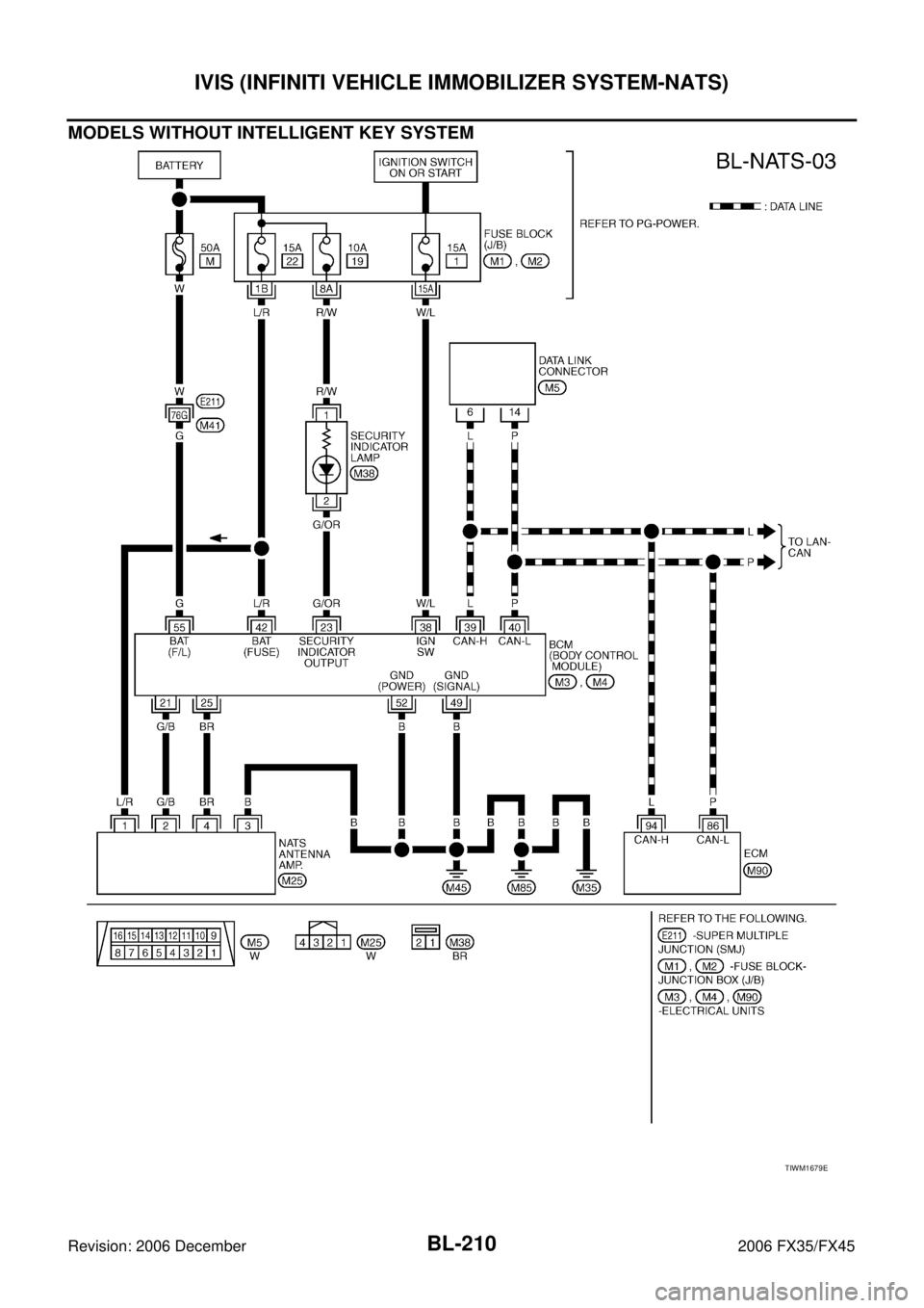 INFINITI FX35 2006  Service Manual BL-210
IVIS (INFINITI VEHICLE IMMOBILIZER SYSTEM-NATS)
Revision: 2006 December 2006 FX35/FX45
MODELS WITHOUT INTELLIGENT KEY SYSTEM
TIWM1679E 