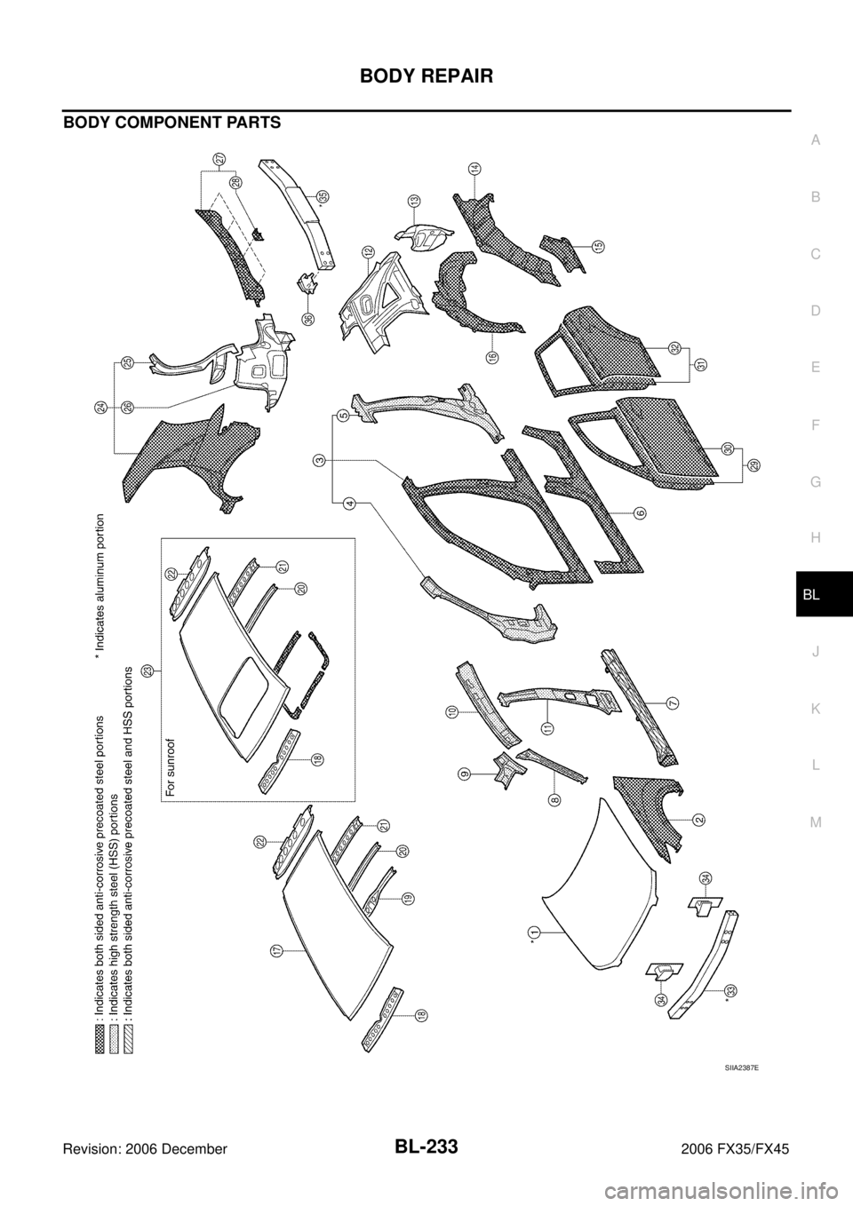 INFINITI FX35 2006  Service Manual BODY REPAIR BL-233
C 
D  E 
F 
G  H 
J 
K  L 
M  A 
B
BL 
Revision: 2006 December 2006 FX35/FX45
BODY COMPONENT PARTS
SIIA2387E 