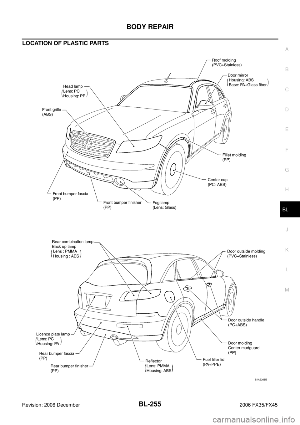 INFINITI FX35 2006  Service Manual BODY REPAIR BL-255
C 
D  E 
F 
G  H 
J 
K  L 
M  A 
B
BL 
Revision: 2006 December 2006 FX35/FX45
LOCATION OF PLASTIC PARTS
SIIA2268E 