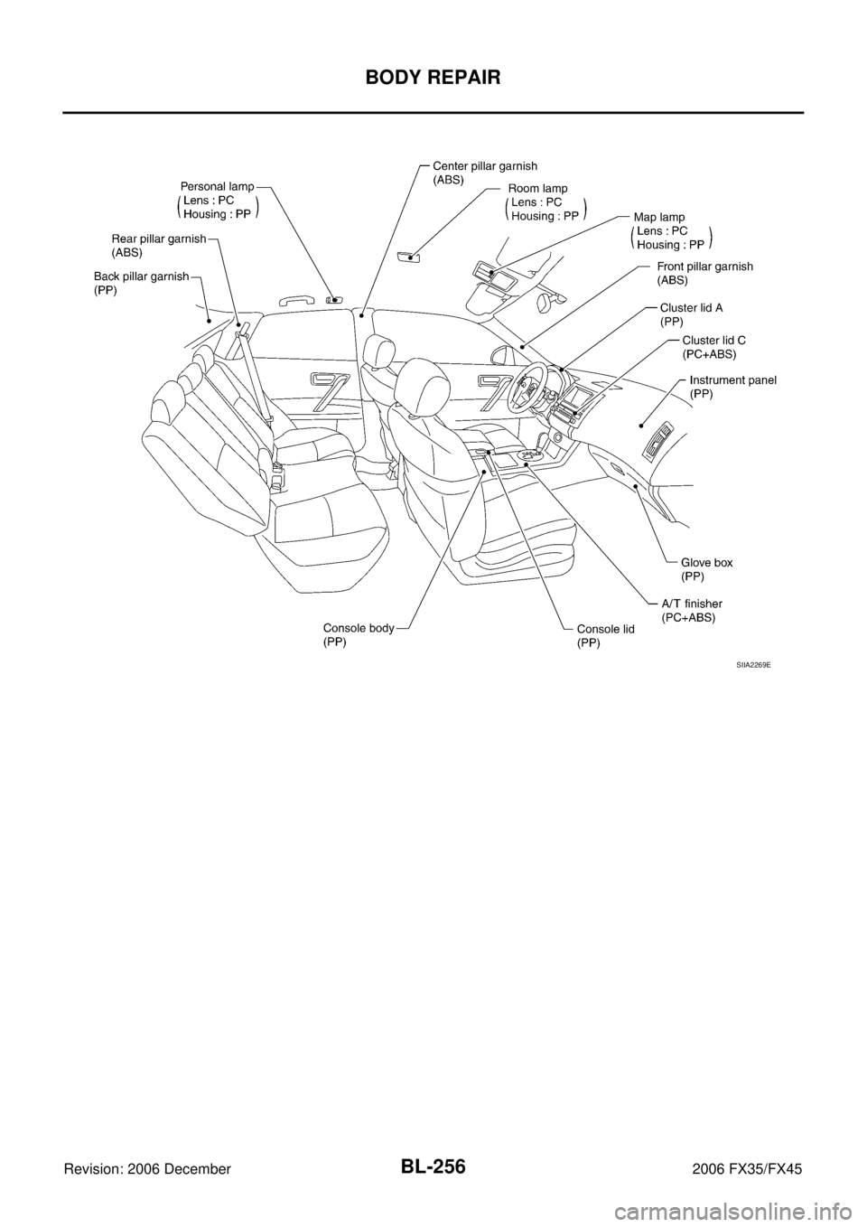 INFINITI FX35 2006  Service Manual BL-256
BODY REPAIR
Revision: 2006 December 2006 FX35/FX45
SIIA2269E 