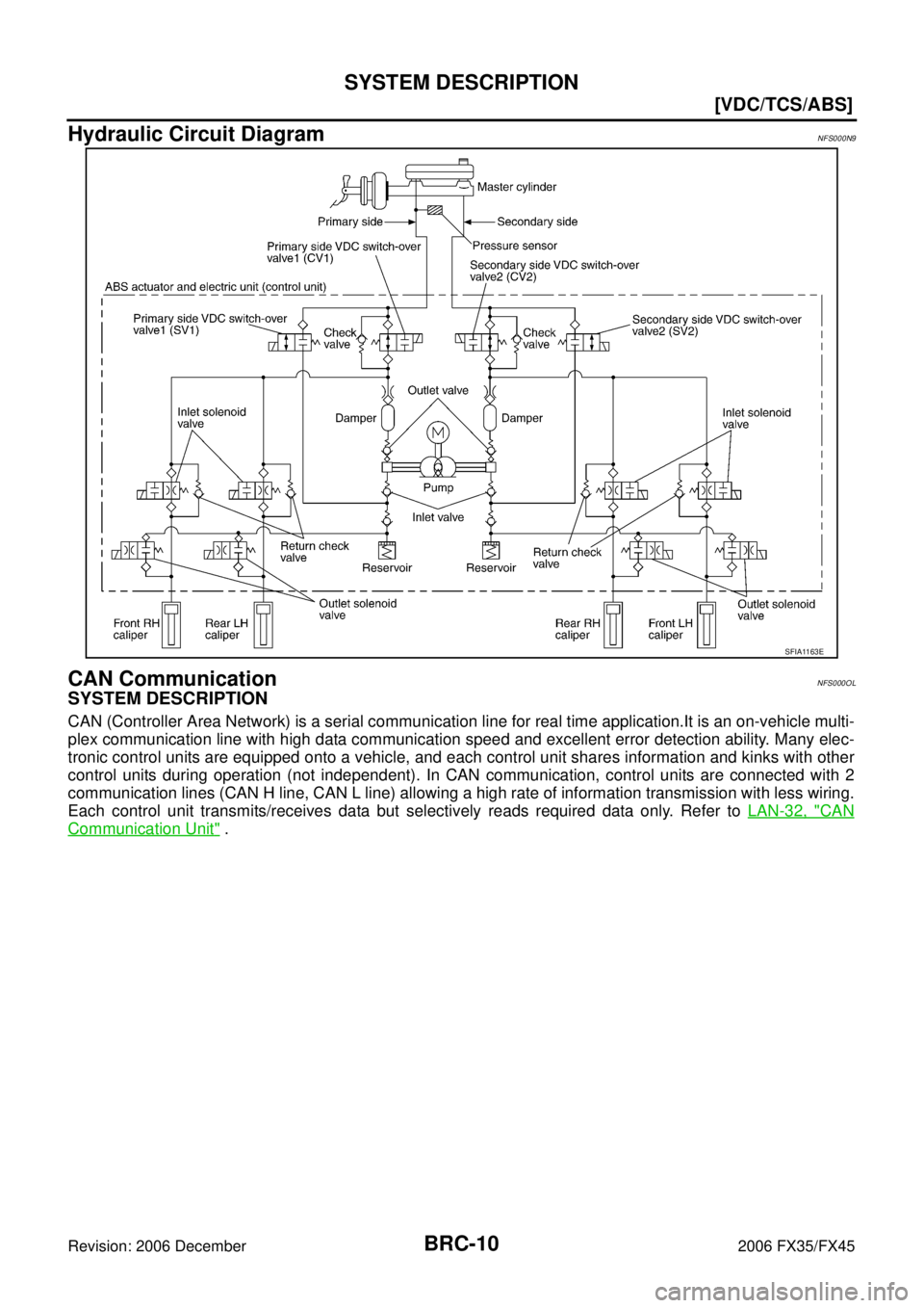 INFINITI FX35 2006  Service Manual BRC-10
[VDC/TCS/ABS]
SYSTEM DESCRIPTION
Revision: 2006 December 2006 FX35/FX45
Hydraulic Circuit DiagramNFS000N9
CAN CommunicationNFS000OL
SYSTEM DESCRIPTION
CAN (Controller Area Network) is a serial 