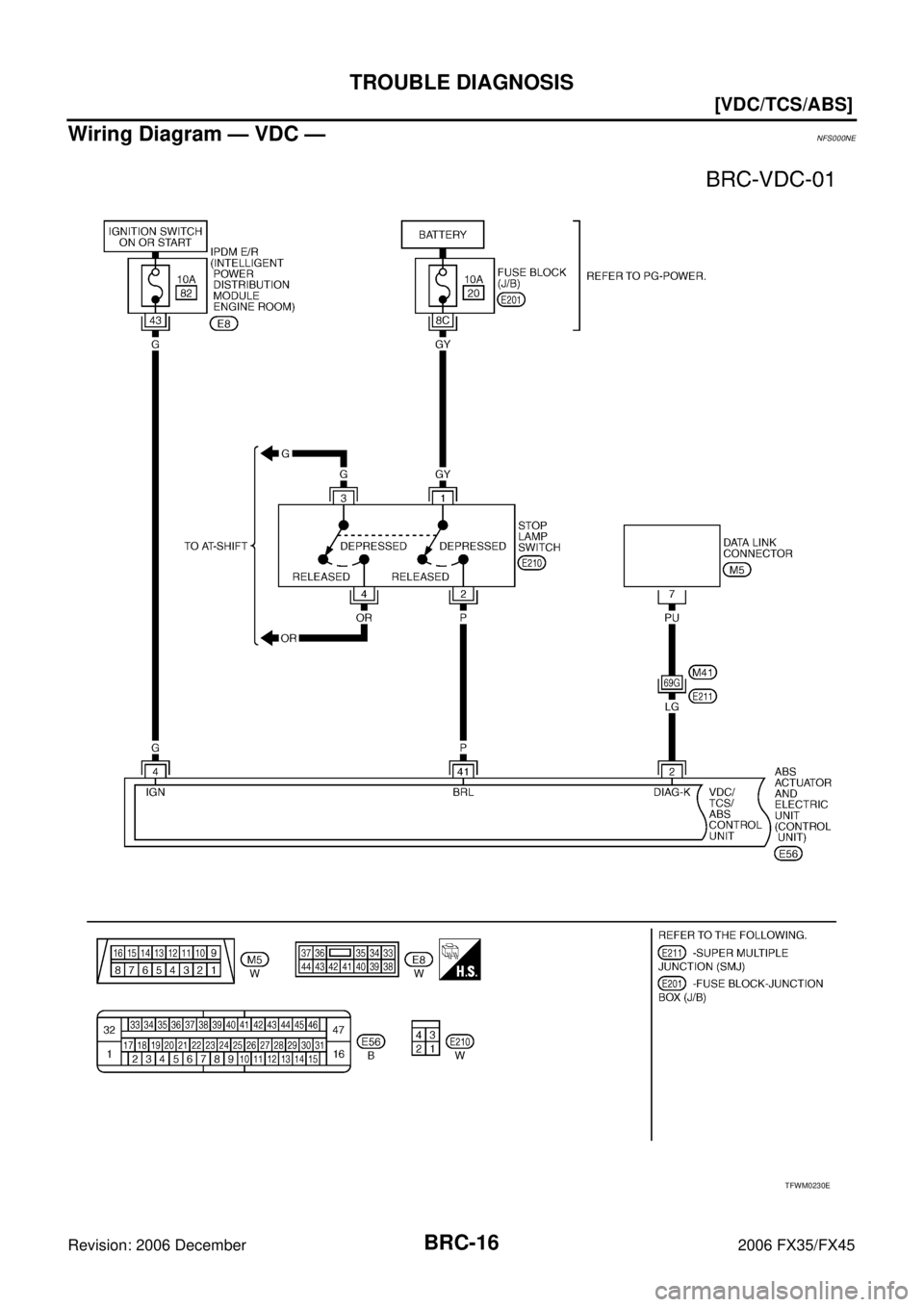 INFINITI FX35 2006  Service Manual BRC-16
[VDC/TCS/ABS]
TROUBLE DIAGNOSIS
Revision: 2006 December 2006 FX35/FX45
Wiring Diagram — VDC —NFS000NE
TFWM0230E 