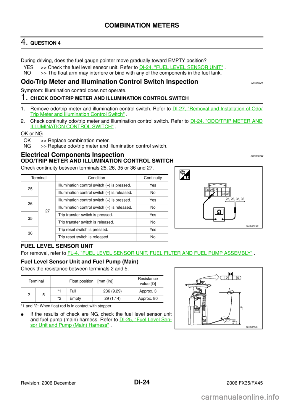 INFINITI FX35 2006 Service Manual DI-24
COMBINATION METERS
Revision: 2006 December 2006 FX35/FX45
4. QUESTION 4
During driving, does the fuel gauge pointer move gradually toward EMPTY position?
YES >> Check the fuel level sensor unit INFINITI FX35 2006 Service Manual DI-24
COMBINATION METERS
Revision: 2006 December 2006 FX35/FX45
4. QUESTION 4
During driving, does the fuel gauge pointer move gradually toward EMPTY position?
YES >> Check the fuel level sensor unit
