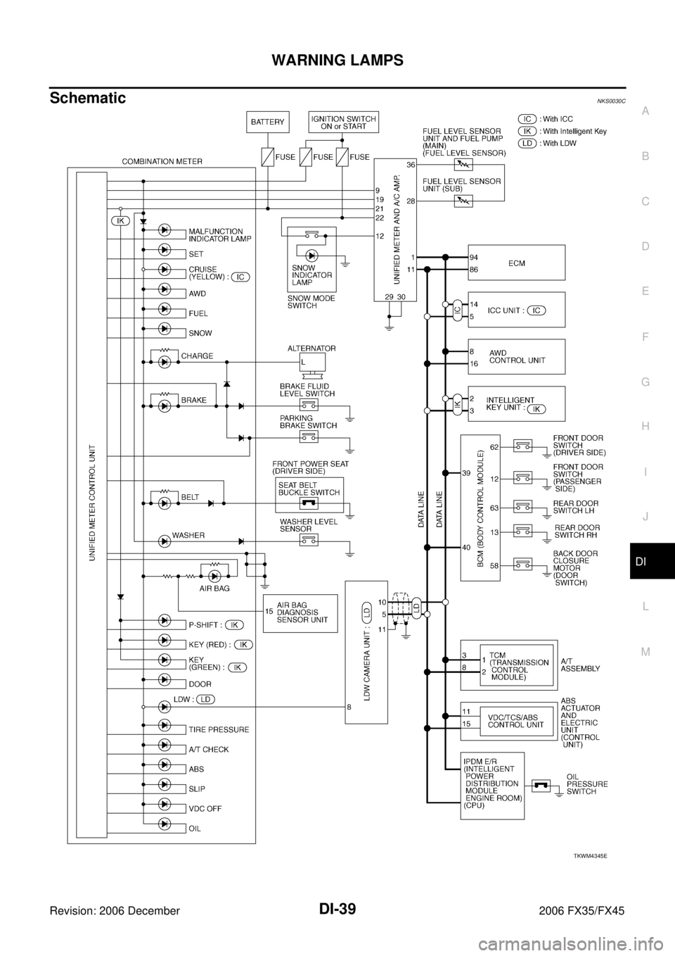 INFINITI FX35 2006  Service Manual WARNING LAMPS DI-39
C 
D  E 
F 
G  H 
I 
J 
L 
M  A 
B
DI 
Revision: 2006 December 2006 FX35/FX45
SchematicNKS0030C
TKWM4345E 