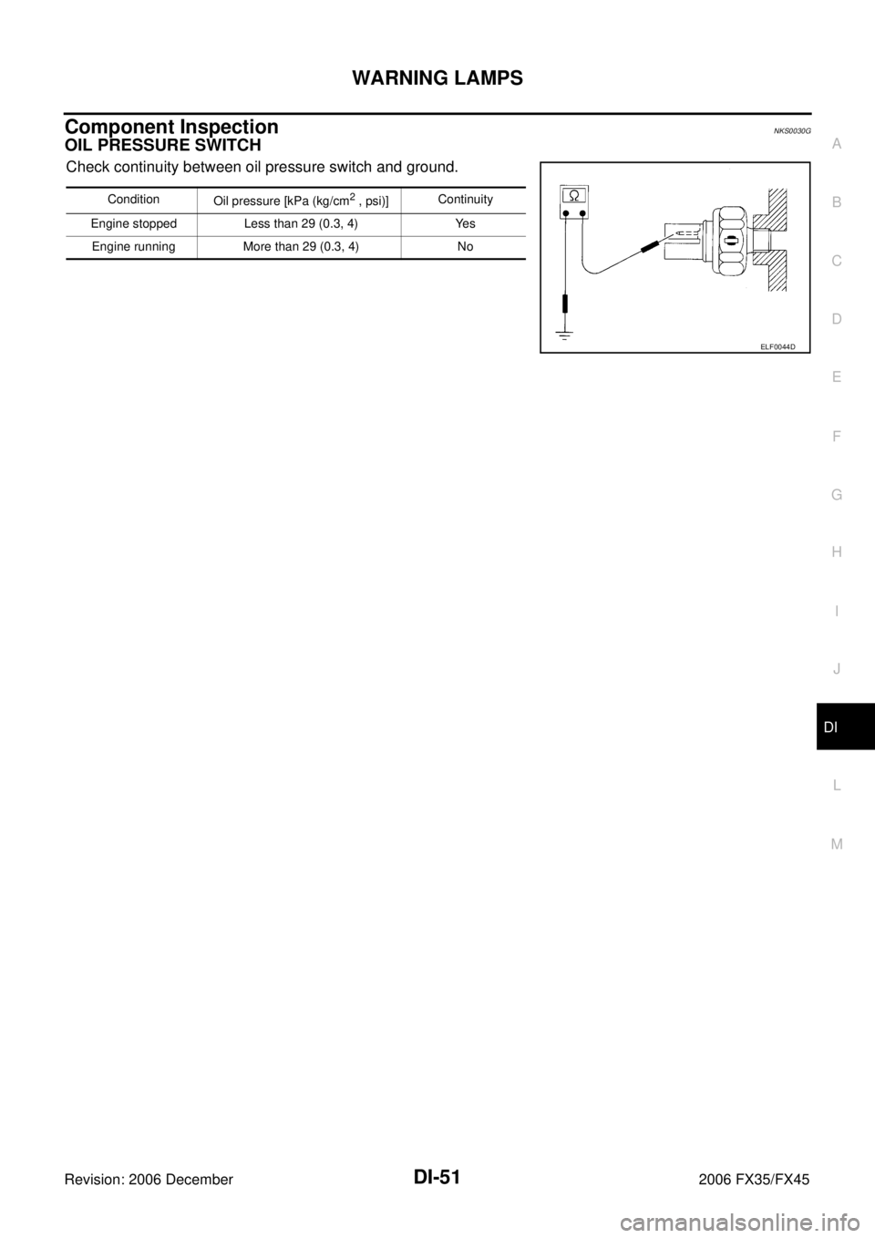 INFINITI FX35 2006  Service Manual WARNING LAMPS DI-51
C 
D  E 
F 
G  H 
I 
J 
L 
M  A 
B
DI 
Revision: 2006 December 2006 FX35/FX45
Component InspectionNKS0030G
OIL PRESSURE SWITCH
Check continuity between oil pressure switch and grou