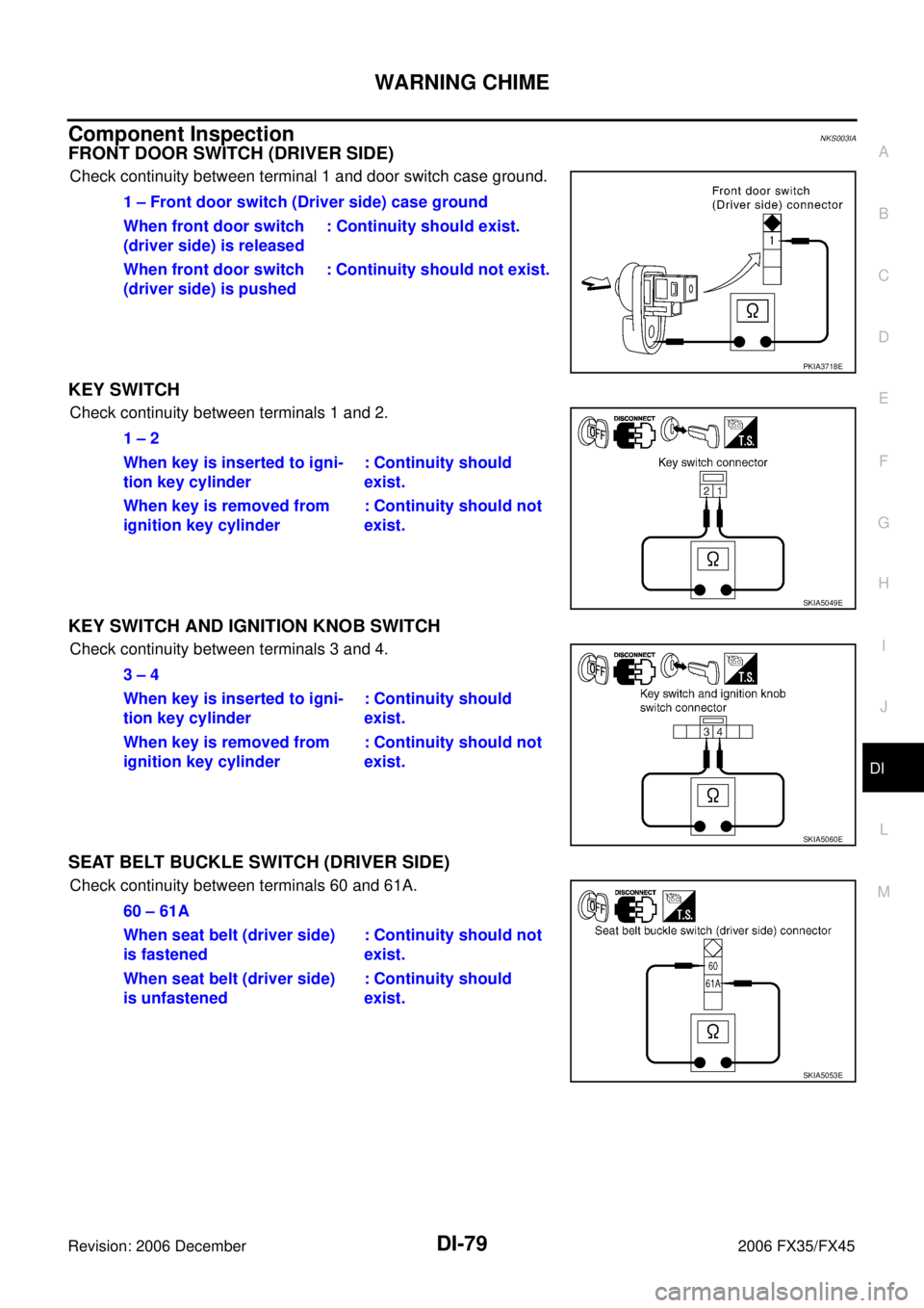 INFINITI FX35 2006 Service Manual WARNING CHIME DI-79
C
D E
F
G H
I
J
L
M A
B
DI
Revision: 2006 December 2006 FX35/FX45
Component InspectionNKS003IA
FRONT DOOR SWITCH (DRIVER SIDE)
Check continuity between terminal 1 and d INFINITI FX35 2006 Service Manual WARNING CHIME DI-79
C
D E
F
G H
I
J
L
M A
B
DI
Revision: 2006 December 2006 FX35/FX45
Component InspectionNKS003IA
FRONT DOOR SWITCH (DRIVER SIDE)
Check continuity between terminal 1 and d