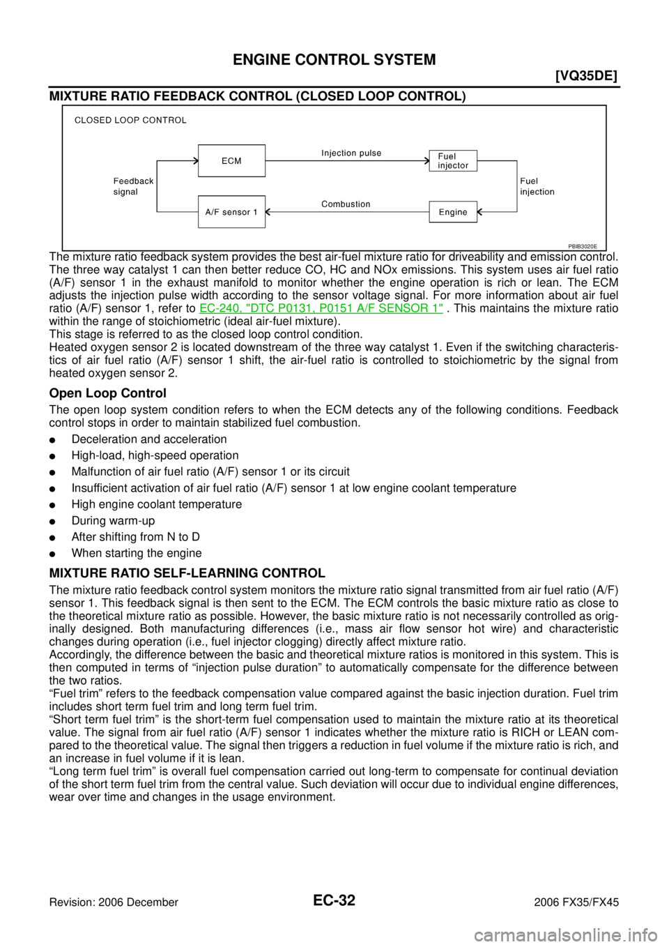 INFINITI FX35 2006  Service Manual EC-32
[VQ35DE]
ENGINE CONTROL SYSTEM
Revision: 2006 December 2006 FX35/FX45
MIXTURE RATIO FEEDBACK CONTROL (CLOSED LOOP CONTROL)
The mixture ratio feedback system provides the best air-fuel mixture ra