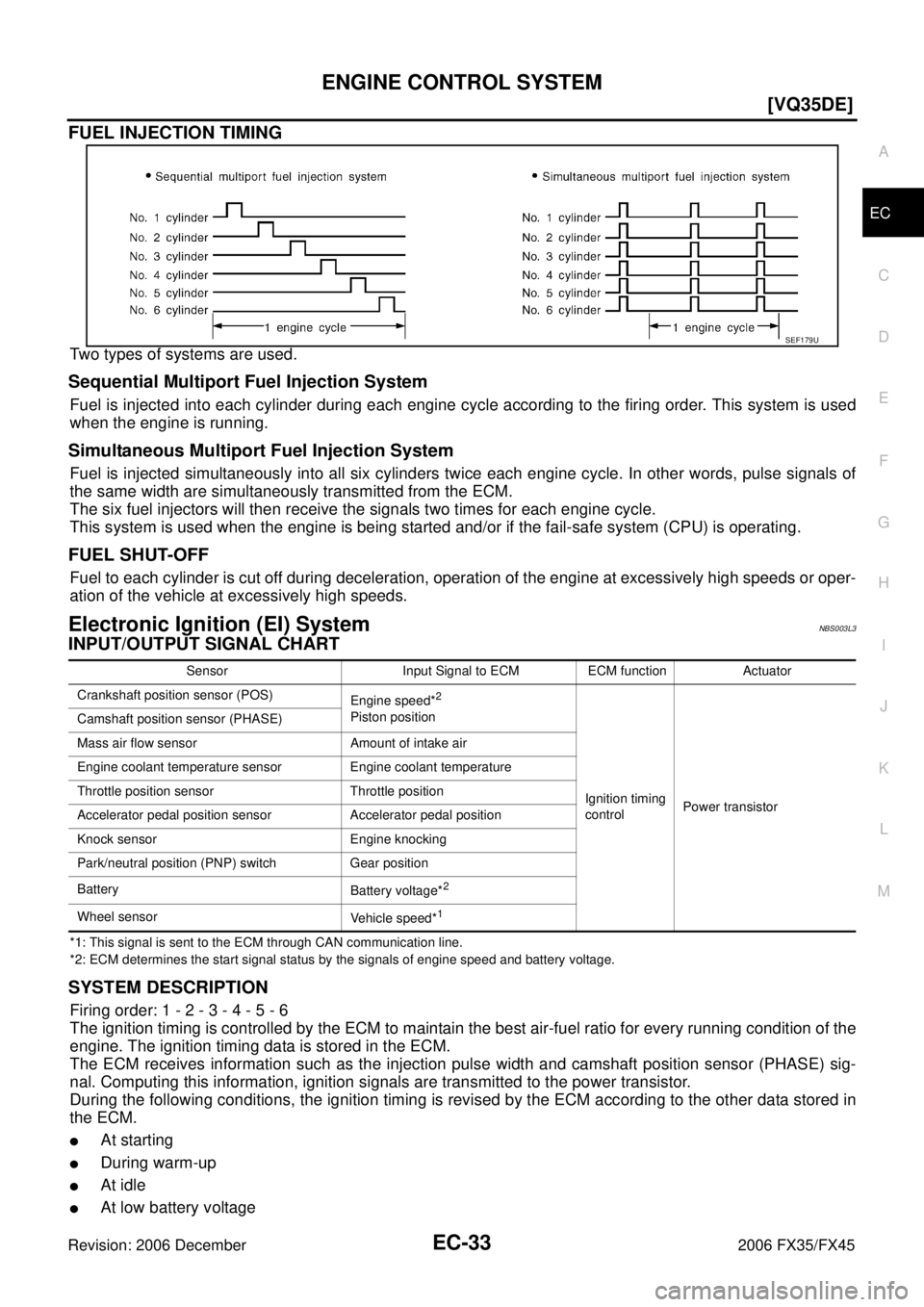 INFINITI FX35 2006  Service Manual ENGINE CONTROL SYSTEM EC-33
[VQ35DE]
C 
D  E 
F 
G  H 
I 
J 
K  L 
M  A
EC 
Revision: 2006 December 2006 FX35/FX45
FUEL INJECTION TIMING
Two types of systems are used.
Sequential Multiport Fuel Inject