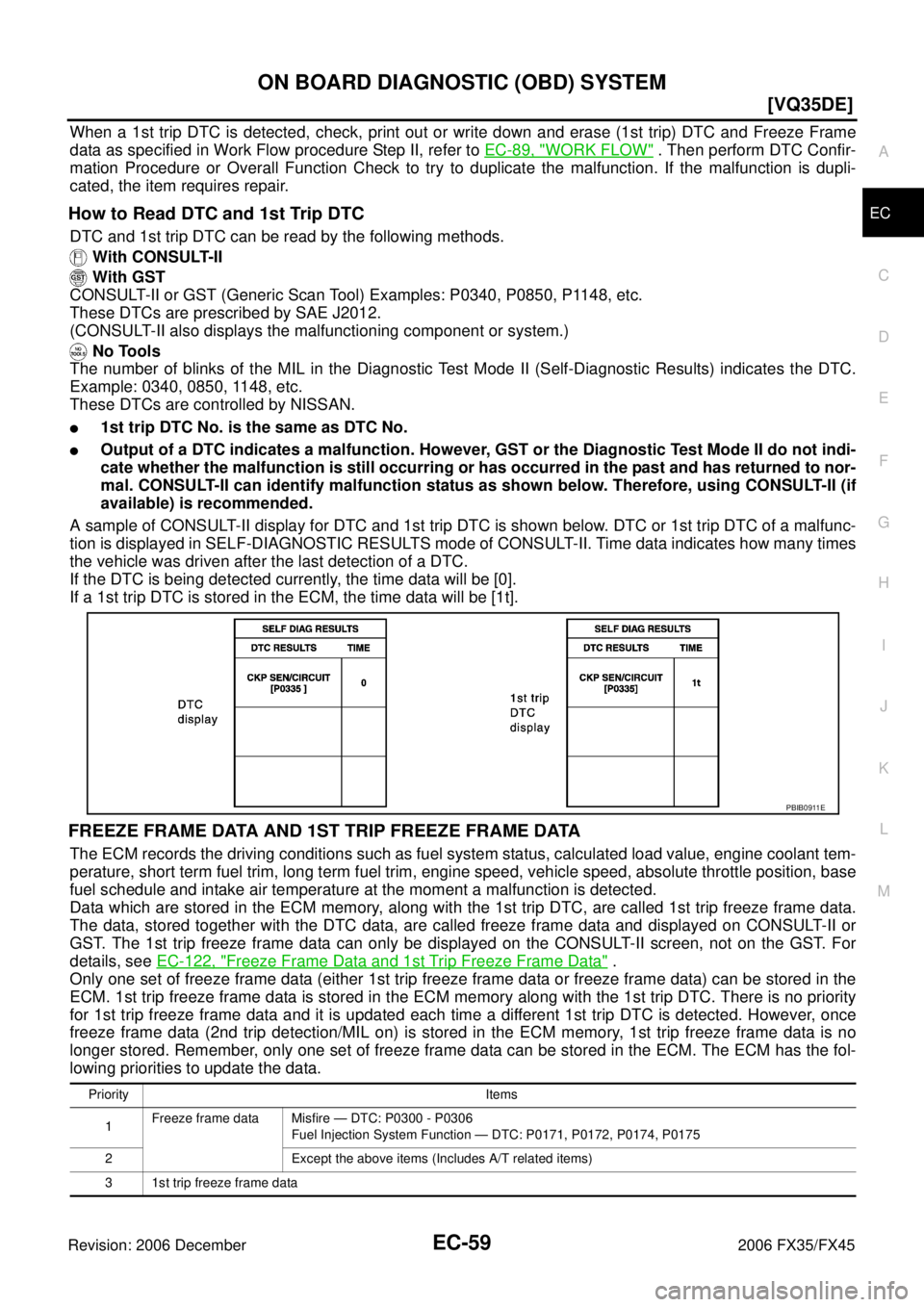 INFINITI FX35 2006  Service Manual ON BOARD DIAGNOSTIC (OBD) SYSTEM EC-59
[VQ35DE]
C 
D  E 
F 
G  H 
I 
J 
K  L 
M  A
EC 
Revision: 2006 December 2006 FX35/FX45
When a 1st trip DTC is detected, check, print out or write down and erase 