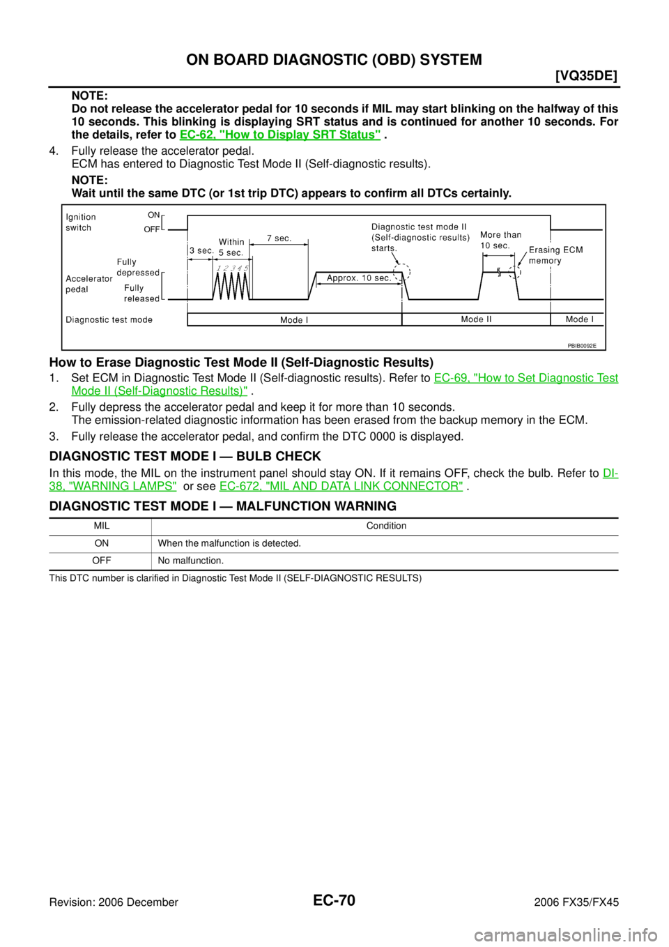 INFINITI FX35 2006  Service Manual EC-70
[VQ35DE]
ON BOARD DIAGNOSTIC (OBD) SYSTEM
Revision: 2006 December 2006 FX35/FX45
NOTE: 
Do not release the accelerator pedal for 10 seconds if MIL may start blinking on the halfway of this
10 se