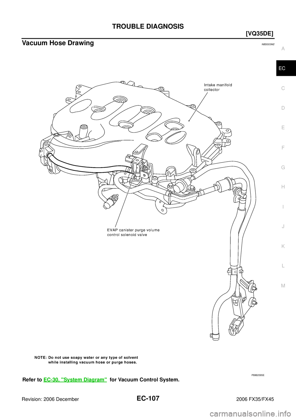 INFINITI FX35 2006  Service Manual TROUBLE DIAGNOSIS EC-107
[VQ35DE]
C 
D  E 
F 
G  H 
I 
J 
K  L 
M  A
EC 
Revision: 2006 December 2006 FX35/FX45
Vacuum Hose DrawingNBS003M2
Refer to   EC-30, "System Diagram"  for Vacuum Control Syste
