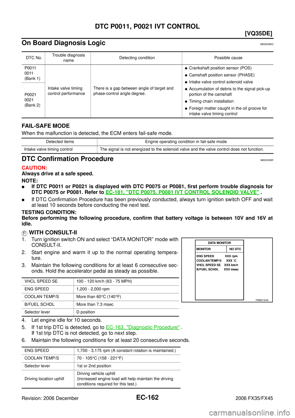 INFINITI FX35 2006  Service Manual EC-162
[VQ35DE]
DTC P0011, P0021 IVT CONTROL
Revision: 2006 December 2006 FX35/FX45
On Board Diagnosis LogicNBS003MQ
FAIL-SAFE MODE
When the malfunction is detected, the ECM enters fail-safe mode.
DTC