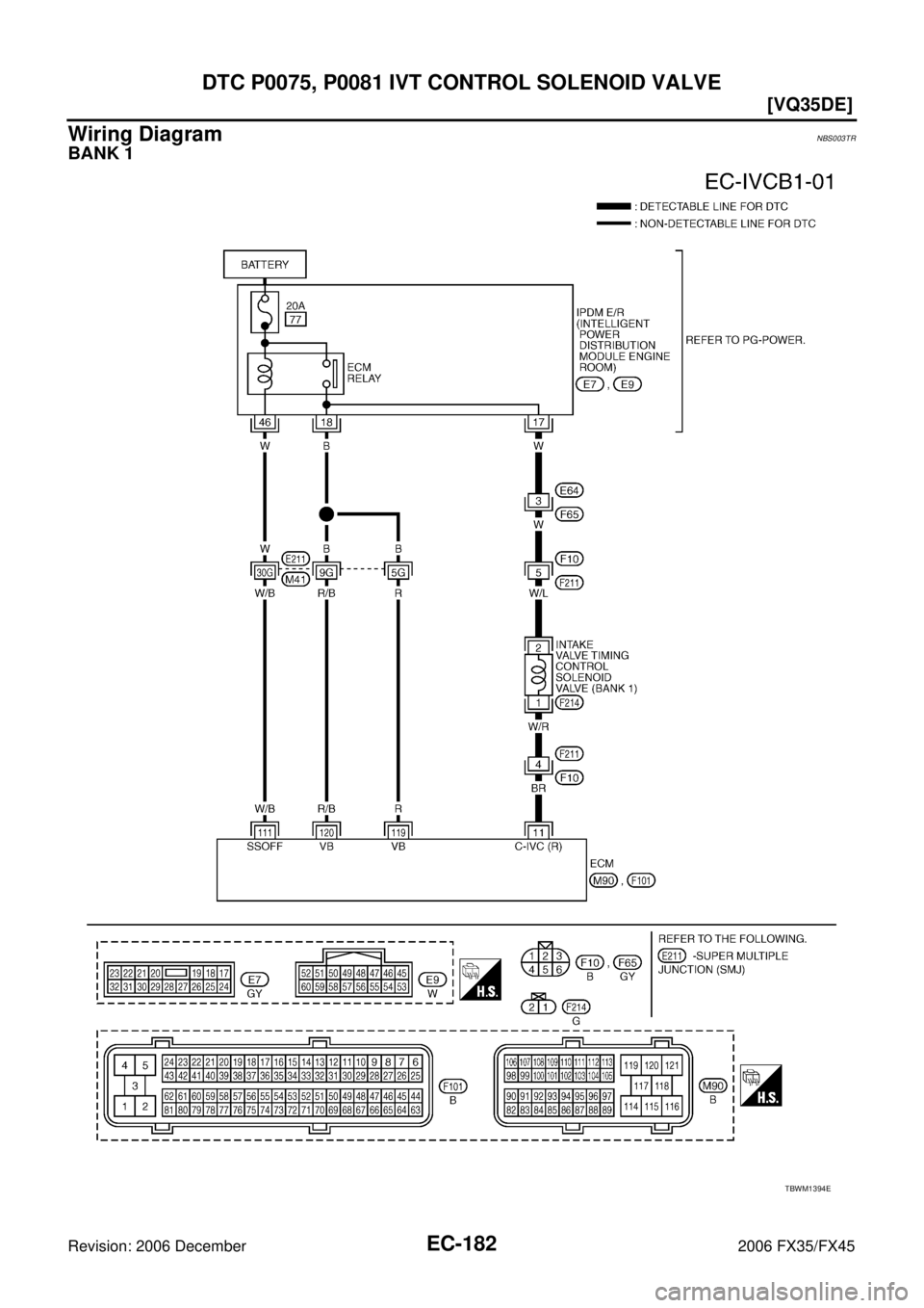 INFINITI FX35 2006  Service Manual EC-182
[VQ35DE]
DTC P0075, P0081 IVT CONTROL SOLENOID VALVE
Revision: 2006 December 2006 FX35/FX45
Wiring DiagramNBS003TR
BANK 1
TBWM1394E 