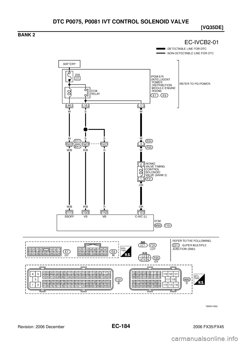 INFINITI FX35 2006  Service Manual EC-184
[VQ35DE]
DTC P0075, P0081 IVT CONTROL SOLENOID VALVE
Revision: 2006 December 2006 FX35/FX45
BANK 2
TBWM1395E 