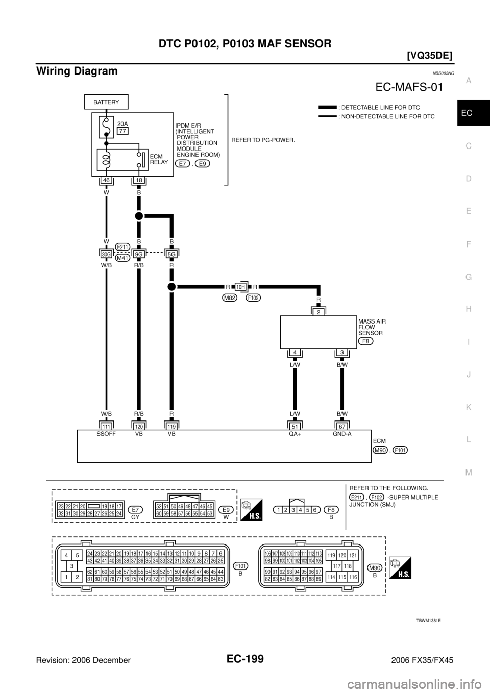 INFINITI FX35 2006  Service Manual DTC P0102, P0103 MAF SENSOR EC-199
[VQ35DE]
C 
D  E 
F 
G  H 
I 
J 
K  L 
M  A
EC 
Revision: 2006 December 2006 FX35/FX45
Wiring DiagramNBS003NG
TBWM1381E 