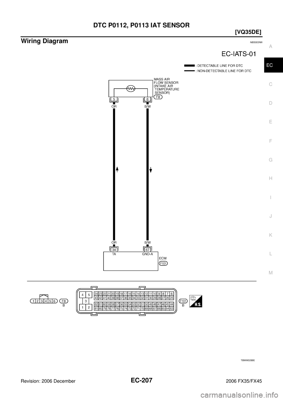 INFINITI FX35 2006  Service Manual DTC P0112, P0113 IAT SENSOR EC-207
[VQ35DE]
C 
D  E 
F 
G  H 
I 
J 
K  L 
M  A
EC 
Revision: 2006 December 2006 FX35/FX45
Wiring DiagramNBS003NN
TBWM0288E 