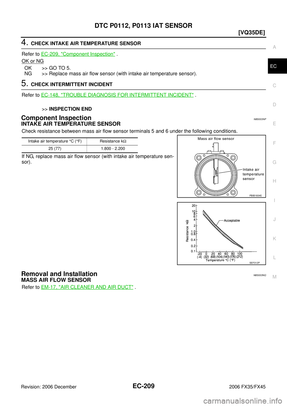 INFINITI FX35 2006  Service Manual DTC P0112, P0113 IAT SENSOR EC-209
[VQ35DE]
C 
D  E 
F 
G  H 
I 
J 
K  L 
M  A
EC 
Revision: 2006 December 2006 FX35/FX45
4. CHECK INTAKE AIR TEMPERATURE SENSOR 
Refer to   EC-209, "
Component Inspect