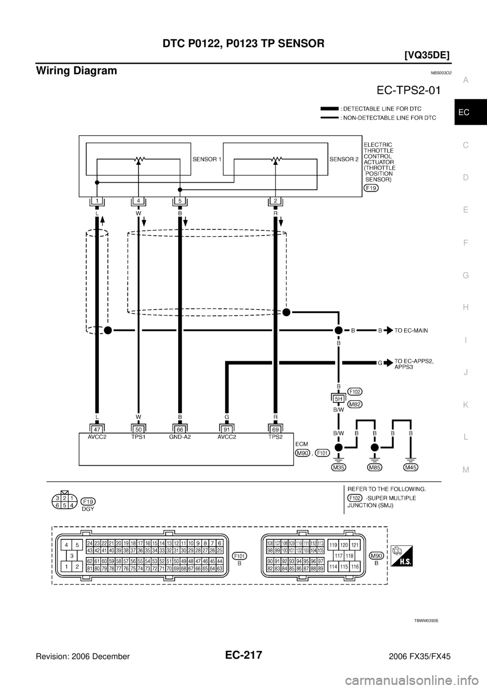 INFINITI FX35 2006  Service Manual DTC P0122, P0123 TP SENSOR EC-217
[VQ35DE]
C 
D  E 
F 
G  H 
I 
J 
K  L 
M  A
EC 
Revision: 2006 December 2006 FX35/FX45
Wiring DiagramNBS003O2
TBWM0393E 