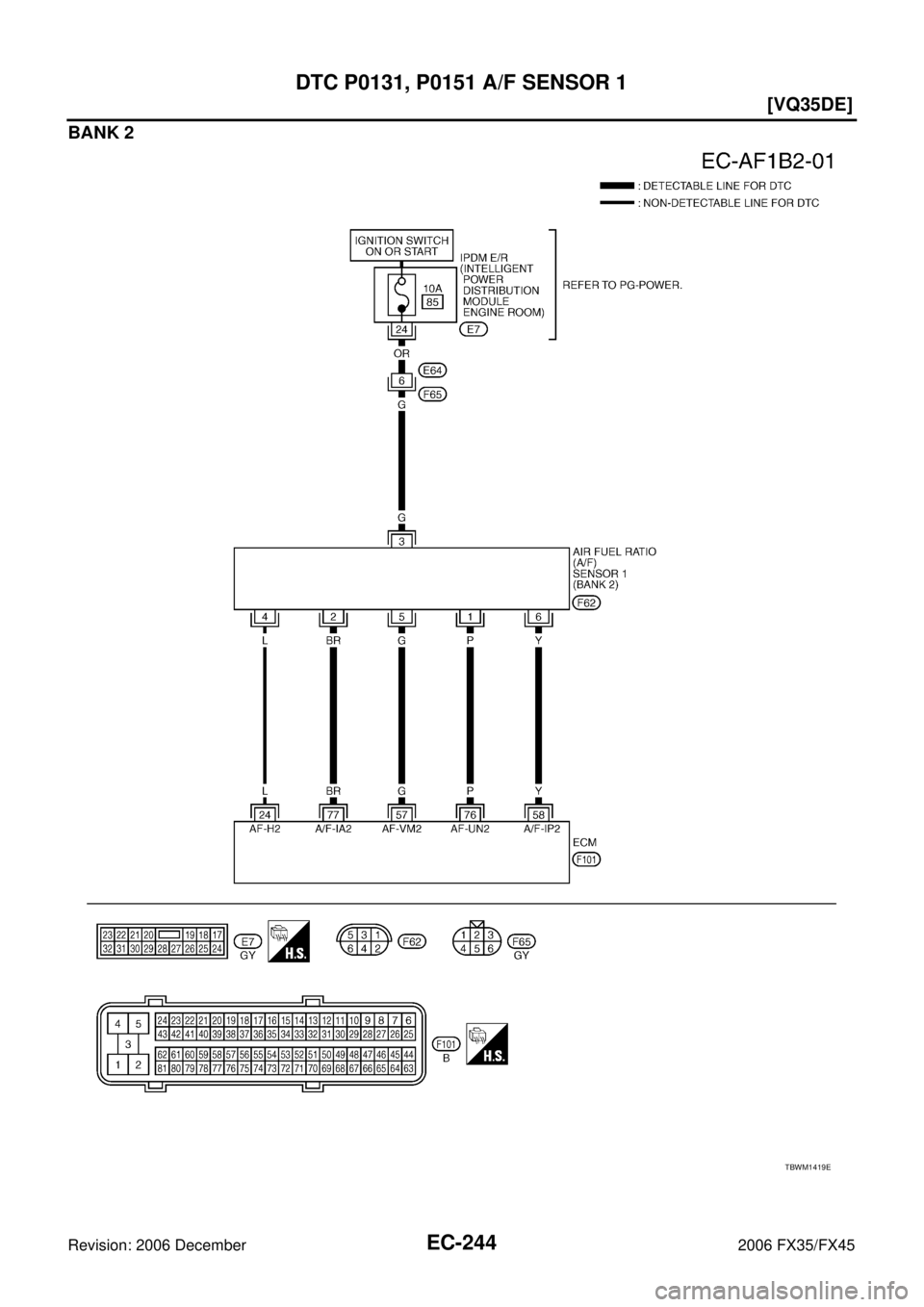 INFINITI FX35 2006  Service Manual EC-244
[VQ35DE]
DTC P0131, P0151 A/F SENSOR 1
Revision: 2006 December 2006 FX35/FX45
BANK 2
TBWM1419E 