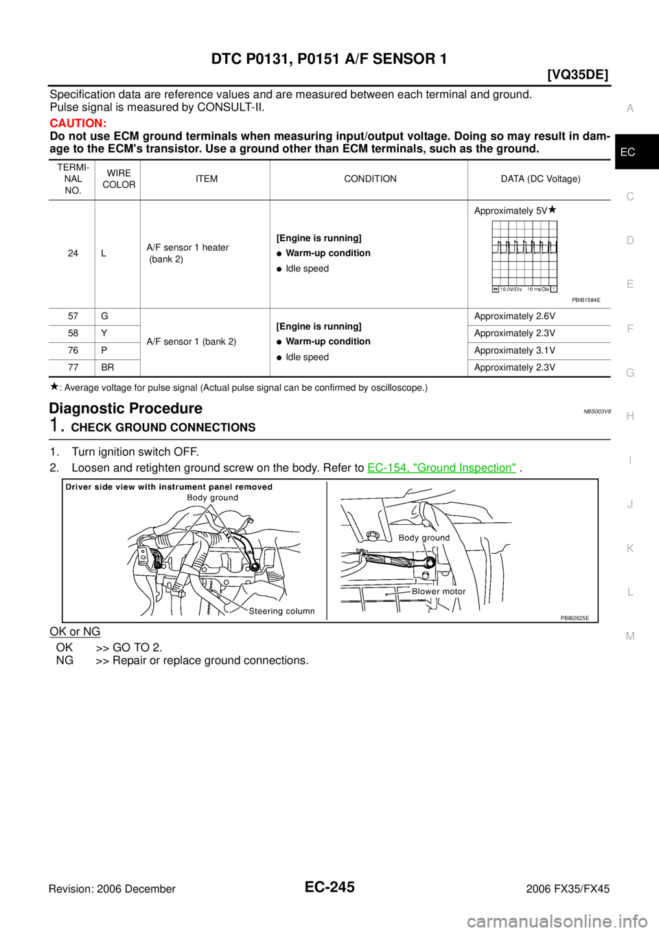 INFINITI FX35 2006  Service Manual DTC P0131, P0151 A/F SENSOR 1 EC-245
[VQ35DE]
C 
D  E 
F 
G  H 
I 
J 
K  L 
M  A
EC 
Revision: 2006 December 2006 FX35/FX45
Specification data are reference values and are measured between each termin