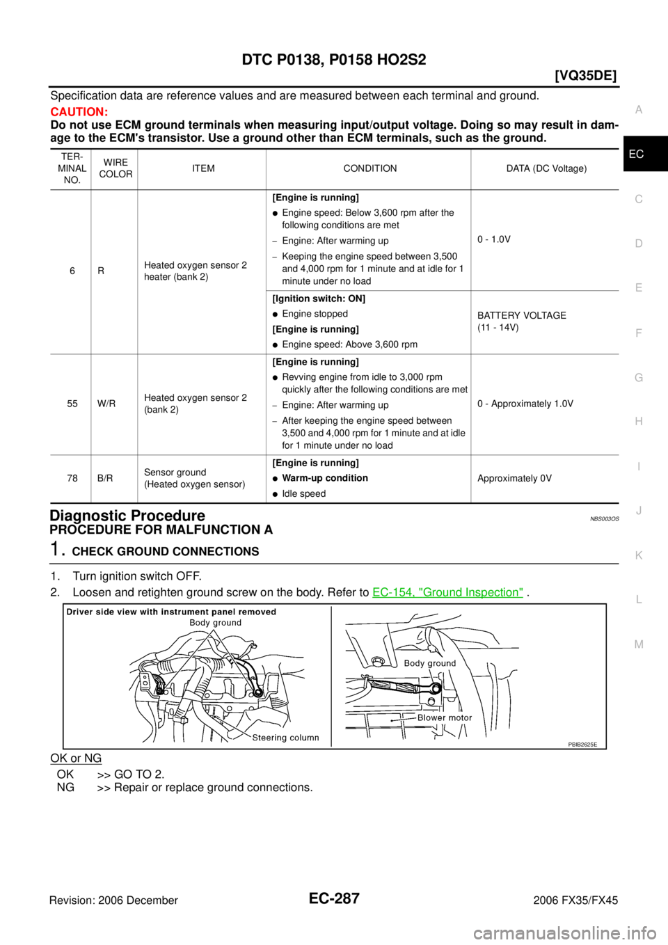 INFINITI FX35 2006  Service Manual DTC P0138, P0158 HO2S2 EC-287
[VQ35DE]
C 
D  E 
F 
G  H 
I 
J 
K  L 
M  A
EC 
Revision: 2006 December 2006 FX35/FX45
Specification data are reference values and are measured between each terminal and 