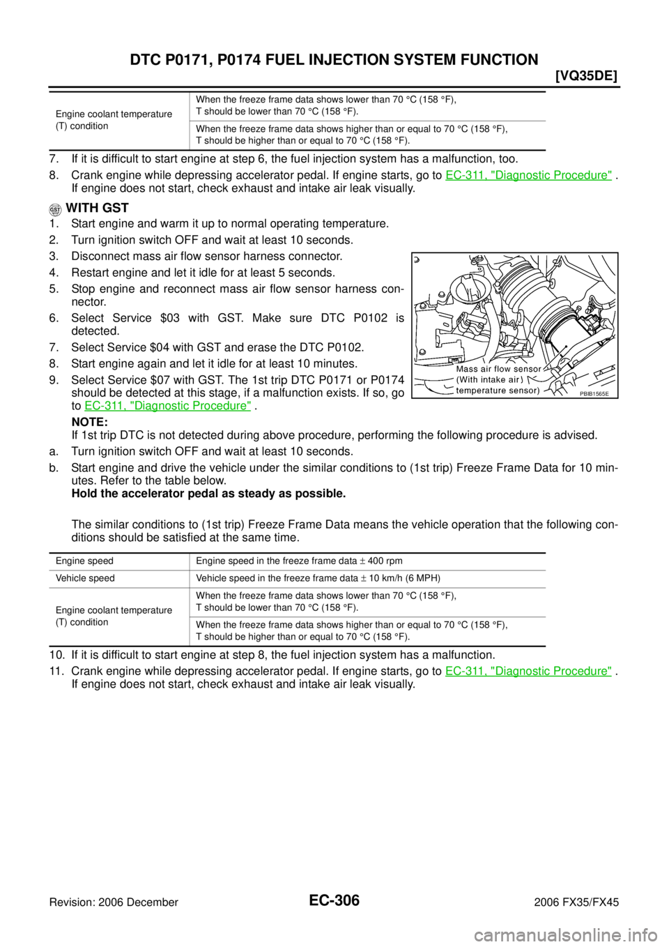INFINITI FX35 2006  Service Manual EC-306
[VQ35DE]
DTC P0171, P0174 FUEL INJECTION SYSTEM FUNCTION
Revision: 2006 December 2006 FX35/FX45
7. If it is difficult to start engine at step 6, the fuel injection system has a malfunction, too
