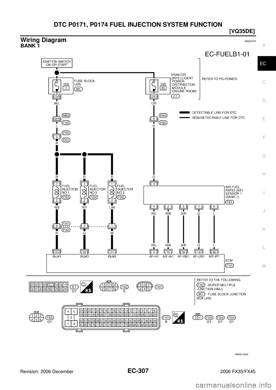 INFINITI FX35 2006  Service Manual DTC P0171, P0174 FUEL INJECTION SYSTEM FUNCTION EC-307
[VQ35DE]
C 
D  E 
F 
G  H 
I 
J 
K  L 
M  A
EC 
Revision: 2006 December 2006 FX35/FX45
Wiring DiagramNBS003P6
BANK 1
TBWM1384E 