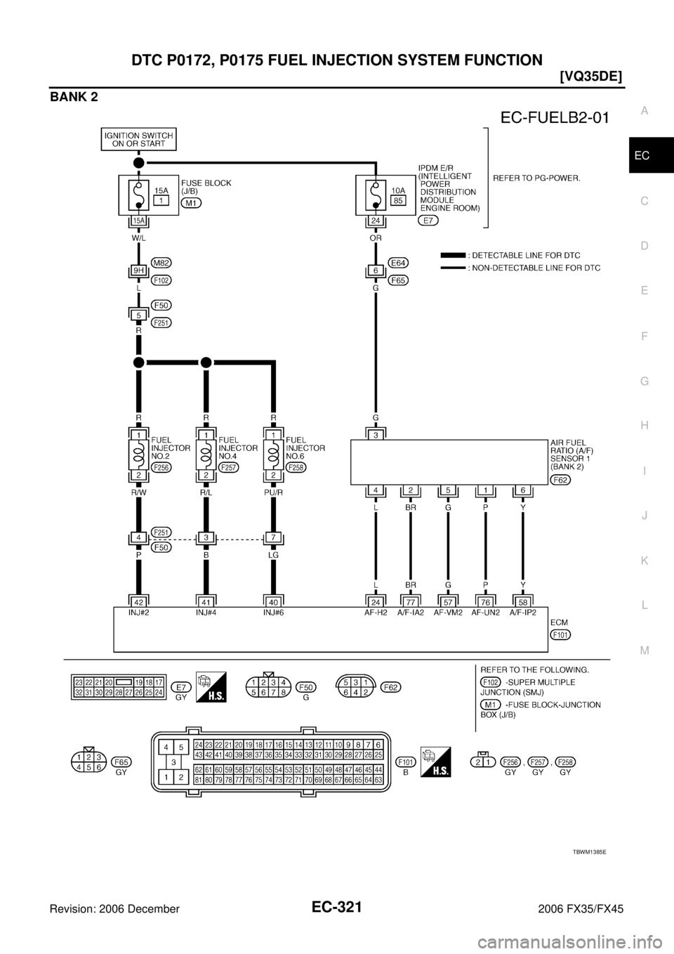 INFINITI FX35 2006  Service Manual DTC P0172, P0175 FUEL INJECTION SYSTEM FUNCTION EC-321
[VQ35DE]
C 
D  E 
F 
G  H 
I 
J 
K  L 
M  A
EC 
Revision: 2006 December 2006 FX35/FX45
BANK 2
TBWM1385E 