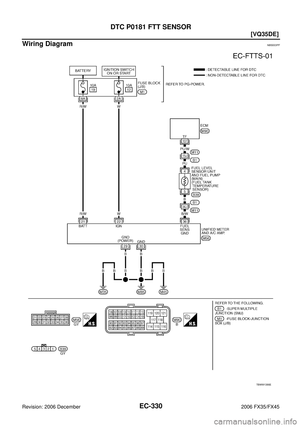 INFINITI FX35 2006  Service Manual EC-330
[VQ35DE]
DTC P0181 FTT SENSOR
Revision: 2006 December 2006 FX35/FX45
Wiring DiagramNBS003PF
TBWM1386E 