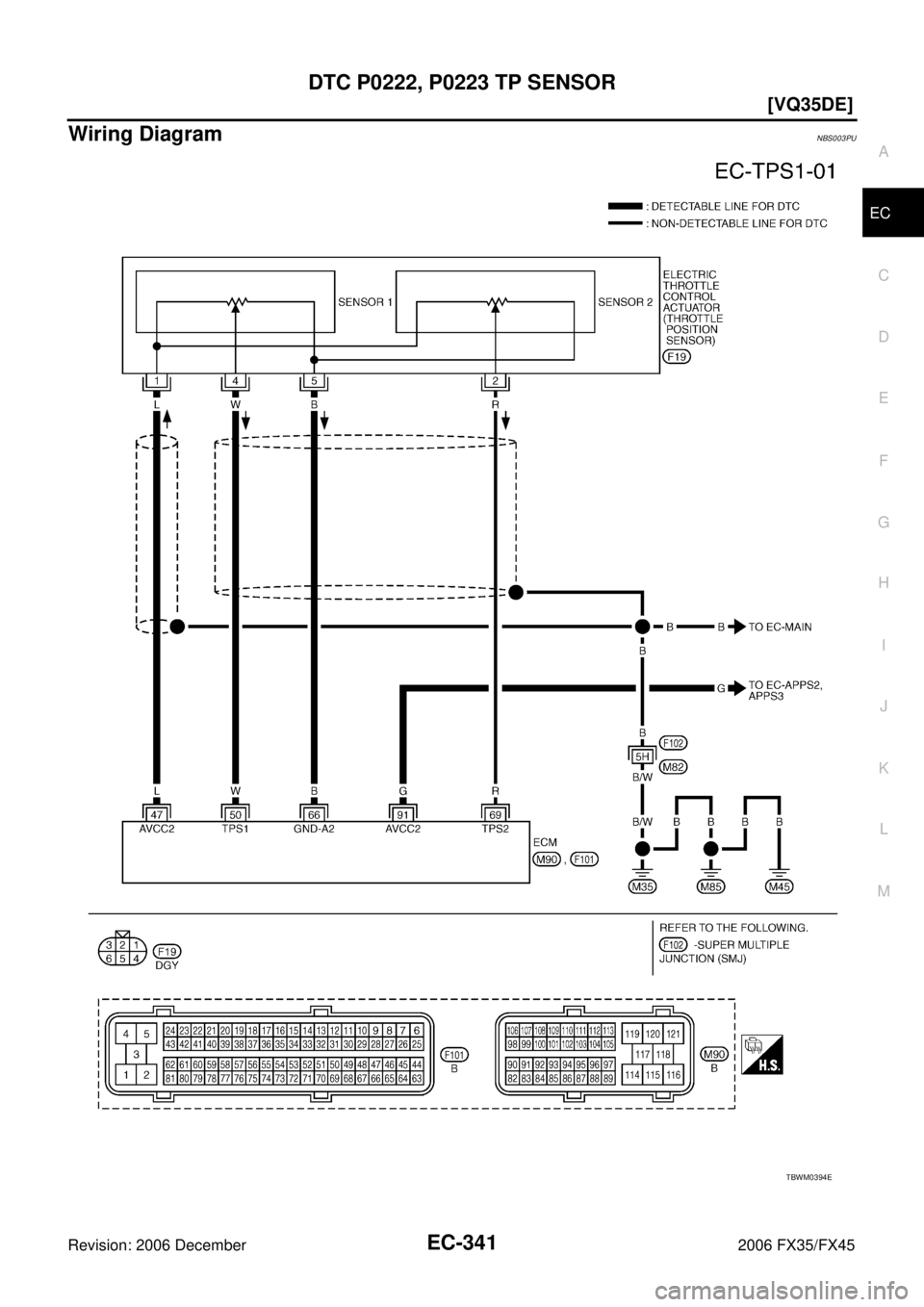 INFINITI FX35 2006  Service Manual DTC P0222, P0223 TP SENSOR EC-341
[VQ35DE]
C 
D  E 
F 
G  H 
I 
J 
K  L 
M  A
EC 
Revision: 2006 December 2006 FX35/FX45
Wiring DiagramNBS003PU
TBWM0394E 