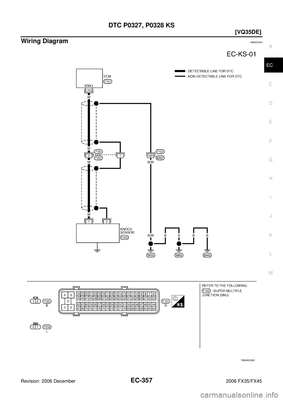 INFINITI FX35 2006  Service Manual DTC P0327, P0328 KS EC-357
[VQ35DE]
C 
D  E 
F 
G  H 
I 
J 
K  L 
M  A
EC 
Revision: 2006 December 2006 FX35/FX45
Wiring DiagramNBS003Q4
TBWM0296E 