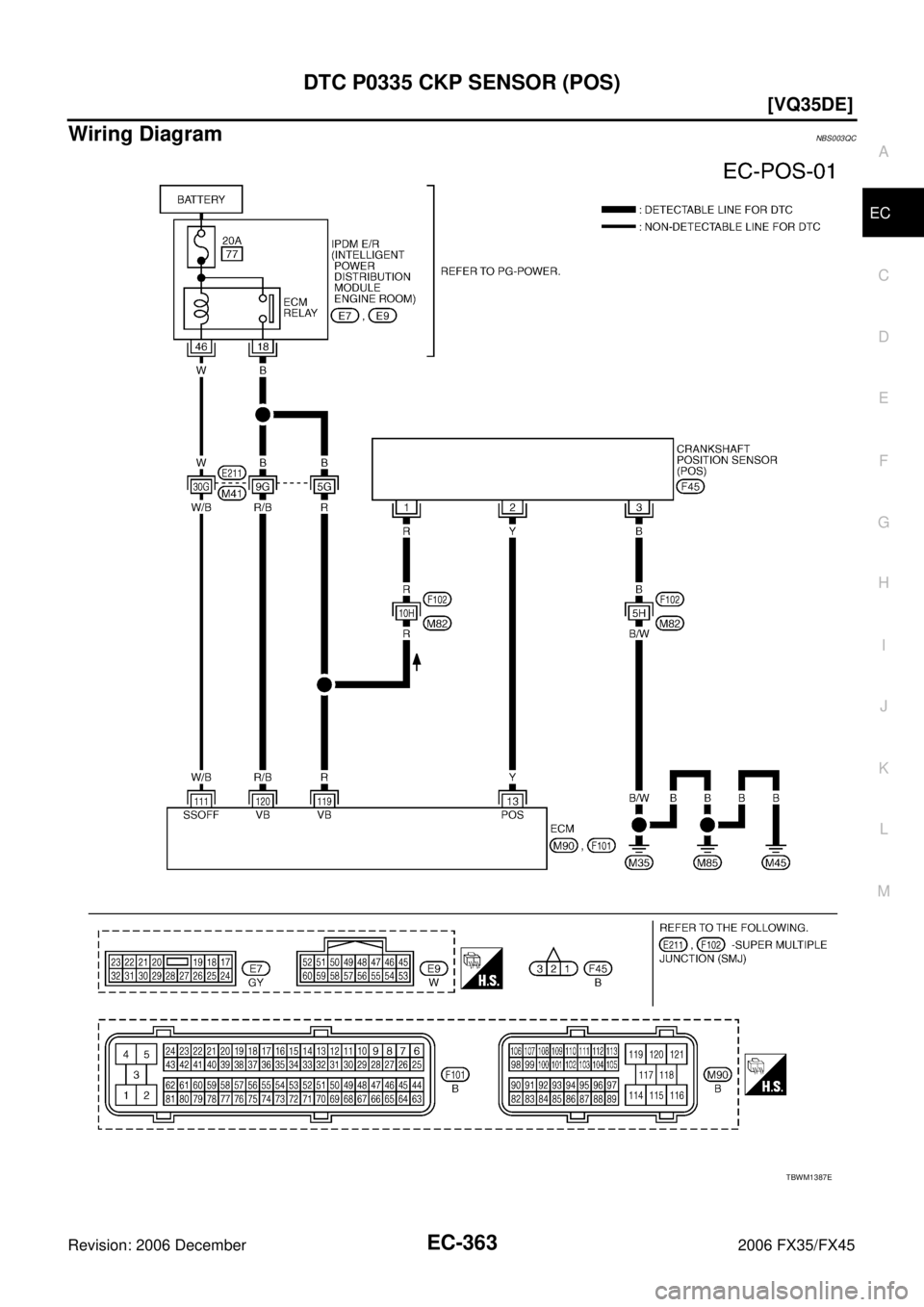 INFINITI FX35 2006  Service Manual DTC P0335 CKP SENSOR (POS) EC-363
[VQ35DE]
C 
D  E 
F 
G  H 
I 
J 
K  L 
M  A
EC 
Revision: 2006 December 2006 FX35/FX45
Wiring DiagramNBS003QC
TBWM1387E 