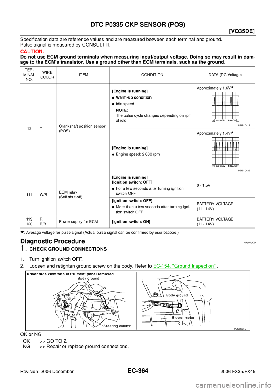 INFINITI FX35 2006  Service Manual EC-364
[VQ35DE]
DTC P0335 CKP SENSOR (POS)
Revision: 2006 December 2006 FX35/FX45
Specification data are reference values and are measured between each terminal and ground. 
Pulse signal is measured b