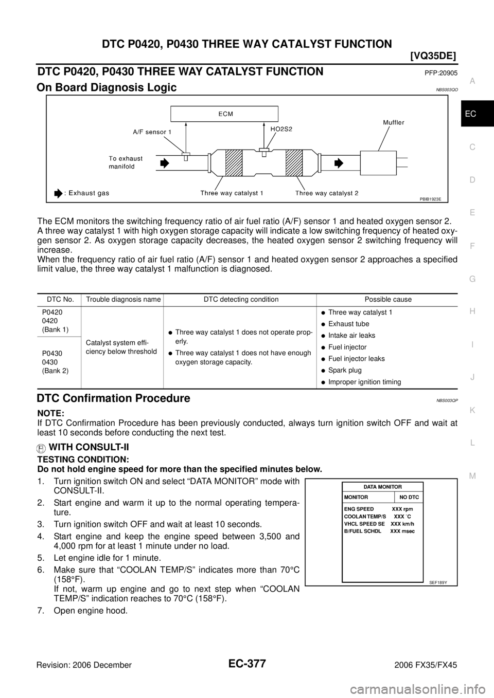 INFINITI FX35 2006  Service Manual DTC P0420, P0430 THREE WAY CATALYST FUNCTION EC-377
[VQ35DE]
C 
D  E 
F 
G  H 
I 
J 
K  L 
M  A
EC 
Revision: 2006 December 2006 FX35/FX45
DTC P0420, P0430 THREE WAY CATALYST FUNCTIONPFP:20905
On Boar