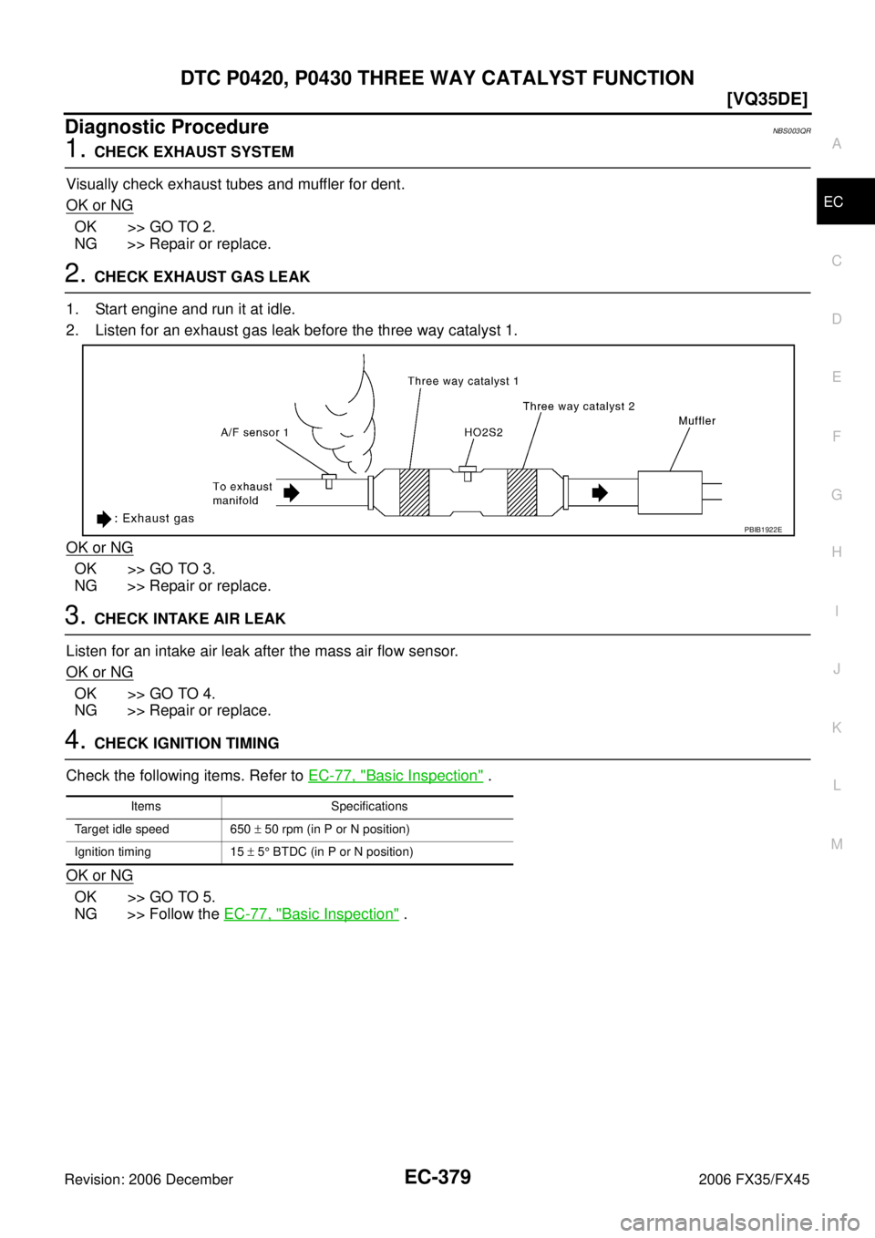 INFINITI FX35 2006  Service Manual DTC P0420, P0430 THREE WAY CATALYST FUNCTION EC-379
[VQ35DE]
C 
D  E 
F 
G  H 
I 
J 
K  L 
M  A
EC 
Revision: 2006 December 2006 FX35/FX45
Diagnostic ProcedureNBS003QR
1. CHECK EXHAUST SYSTEM 
Visuall
