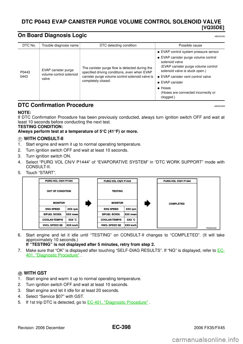INFINITI FX35 2006  Service Manual EC-398
[VQ35DE]
DTC P0443 EVAP CANISTER PURGE VOLUME CONTROL SOLENOID VALVE
Revision: 2006 December 2006 FX35/FX45
On Board Diagnosis LogicNBS003WJ
DTC Confirmation ProcedureNBS003WK
NOTE: 
If DTC Con
