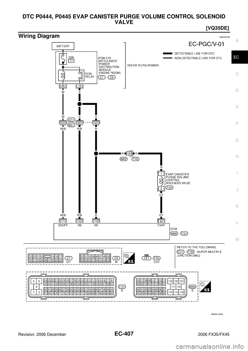 INFINITI FX35 2006  Service Manual DTC P0444, P0445 EVAP CANISTER PURGE VOLUME CONTROL SOLENOID  VALVE 
EC-407
[VQ35DE]
C 
D  E 
F 
G  H 
I 
J 
K  L 
M  A
EC 
Revision: 2006 December 2006 FX35/FX45
Wiring DiagramNBS003R4
TBWM1390E 