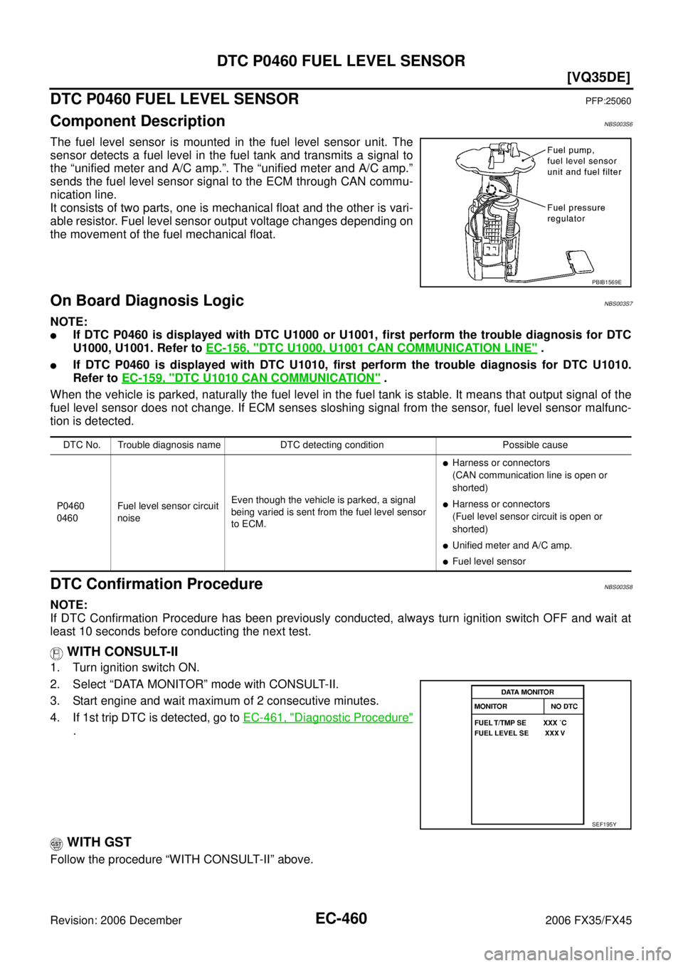 INFINITI FX35 2006  Service Manual EC-460
[VQ35DE]
DTC P0460 FUEL LEVEL SENSOR
Revision: 2006 December 2006 FX35/FX45
DTC P0460 FUEL LEVEL SENSORPFP:25060
Component DescriptionNBS003S6
The fuel level sensor is mounted in the fuel level