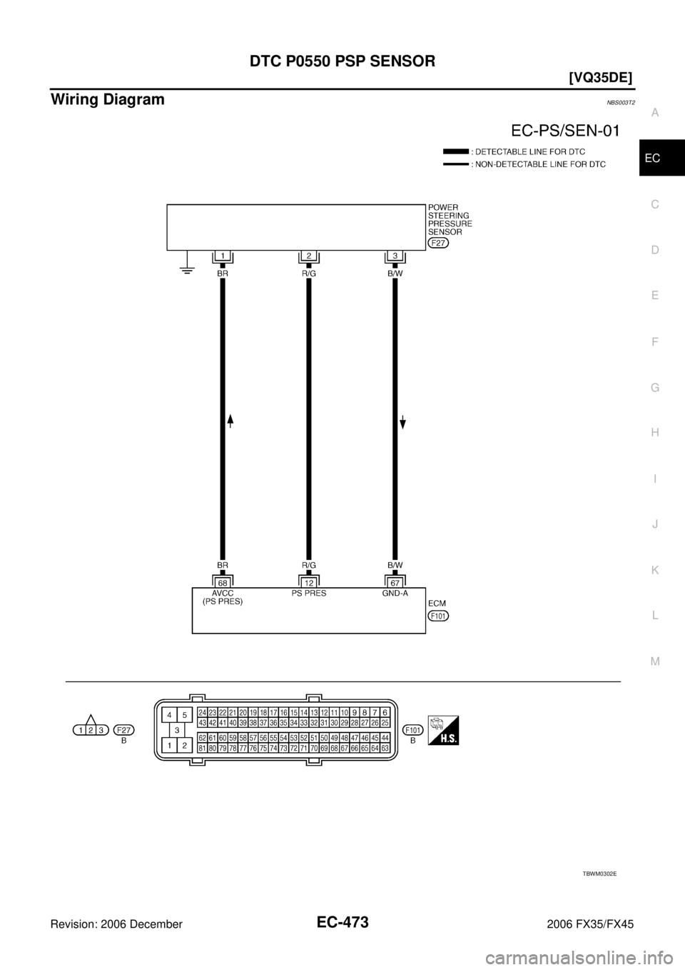 INFINITI FX35 2006  Service Manual DTC P0550 PSP SENSOR EC-473
[VQ35DE]
C 
D  E 
F 
G  H 
I 
J 
K  L 
M  A
EC 
Revision: 2006 December 2006 FX35/FX45
Wiring DiagramNBS003T2
TBWM0302E 