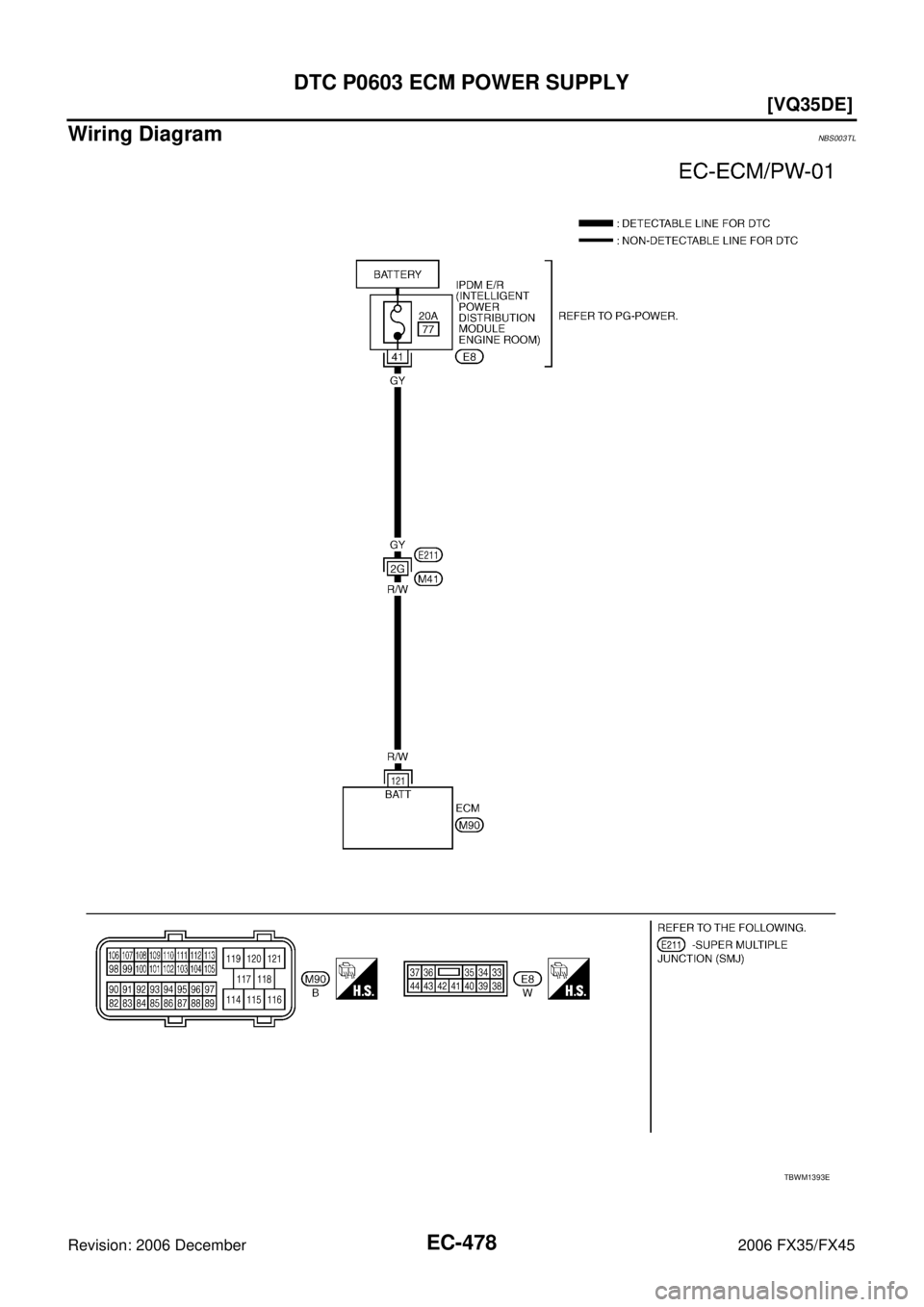 INFINITI FX35 2006  Service Manual EC-478
[VQ35DE]
DTC P0603 ECM POWER SUPPLY
Revision: 2006 December 2006 FX35/FX45
Wiring DiagramNBS003TL
TBWM1393E 
