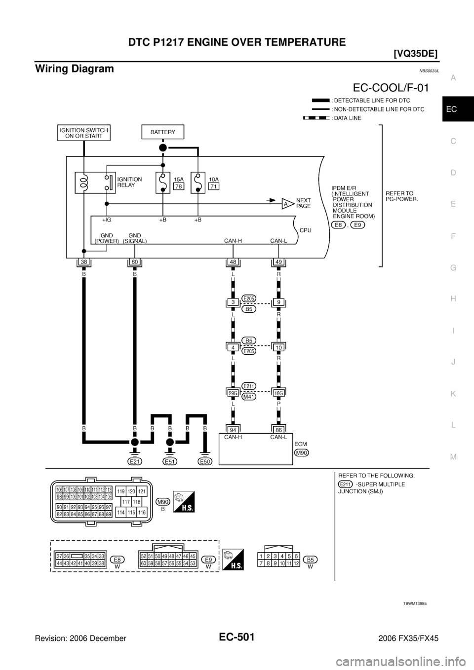 INFINITI FX35 2006  Service Manual DTC P1217 ENGINE OVER TEMPERATURE EC-501
[VQ35DE]
C 
D  E 
F 
G  H 
I 
J 
K  L 
M  A
EC 
Revision: 2006 December 2006 FX35/FX45
Wiring DiagramNBS003UL
TBWM1399E 