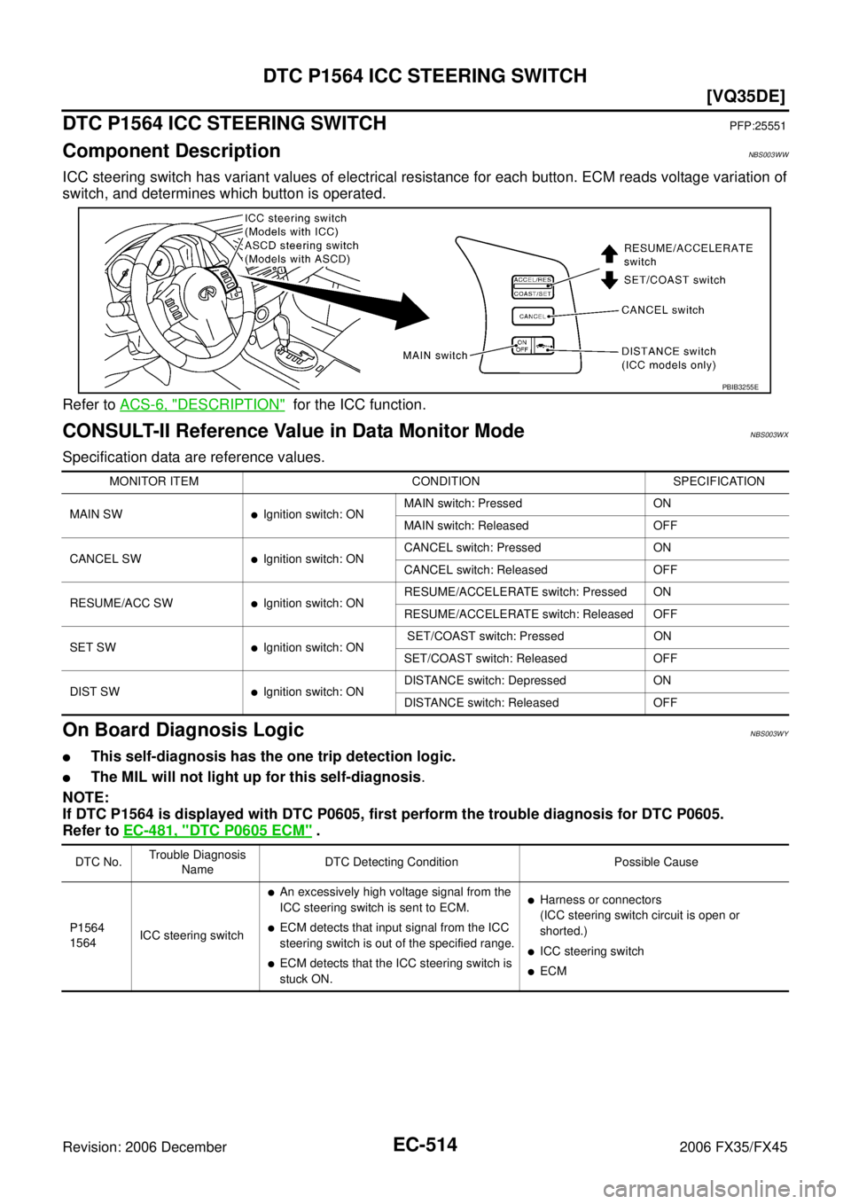INFINITI FX35 2006  Service Manual EC-514
[VQ35DE]
DTC P1564 ICC STEERING SWITCH
Revision: 2006 December 2006 FX35/FX45
DTC P1564 ICC STEERING SWITCHPFP:25551
Component DescriptionNBS003WW
ICC steering switch has variant values of elec