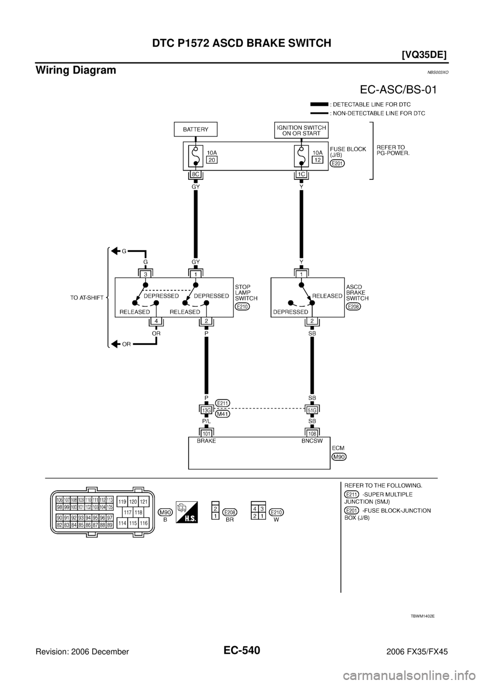 INFINITI FX35 2006  Service Manual EC-540
[VQ35DE]
DTC P1572 ASCD BRAKE SWITCH
Revision: 2006 December 2006 FX35/FX45
Wiring Diagram NBS003XO
TBWM1402E 