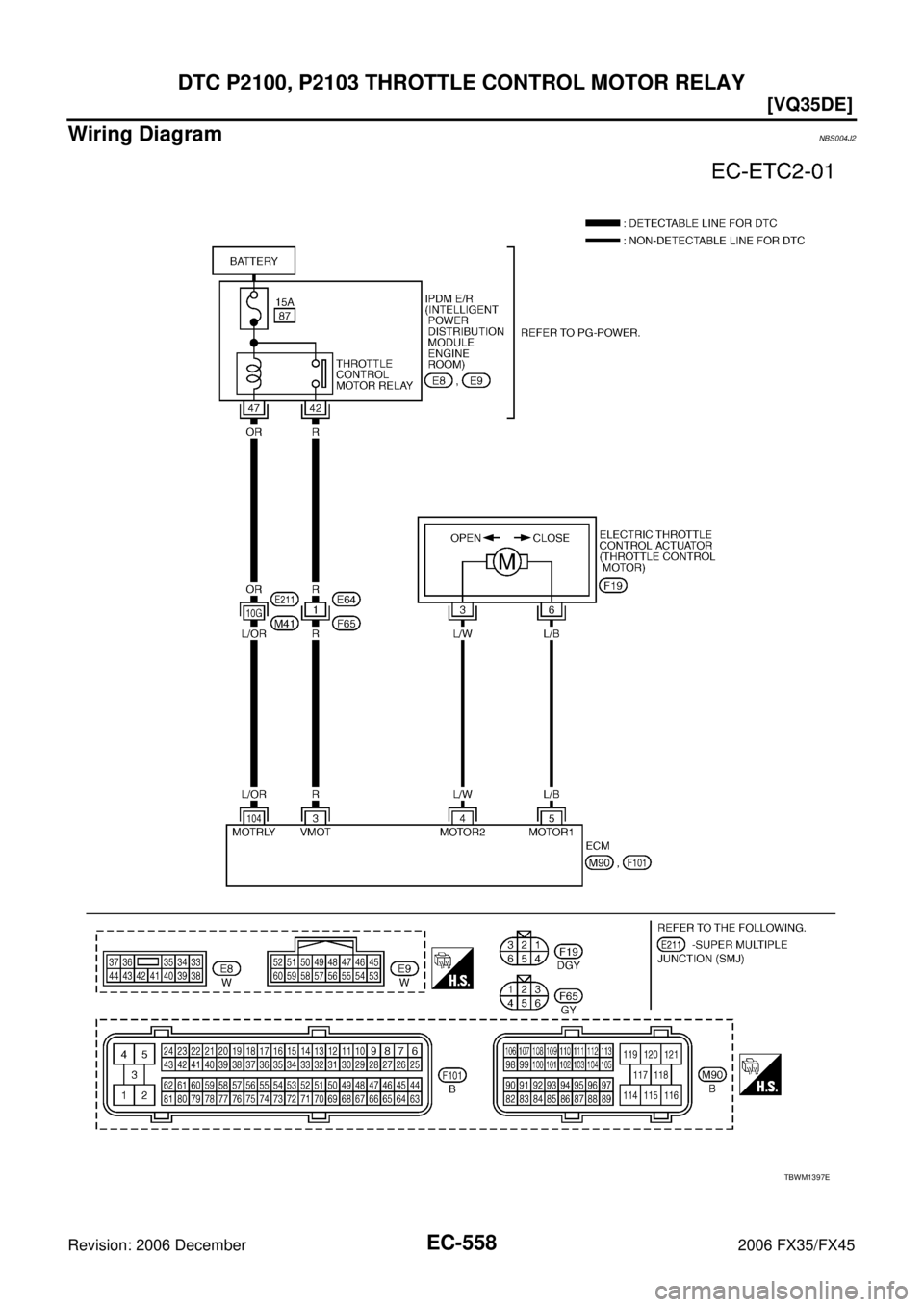 INFINITI FX35 2006  Service Manual EC-558
[VQ35DE]
DTC P2100, P2103 THROTTLE CONTROL MOTOR RELAY
Revision: 2006 December 2006 FX35/FX45
Wiring DiagramNBS004J2
TBWM1397E 