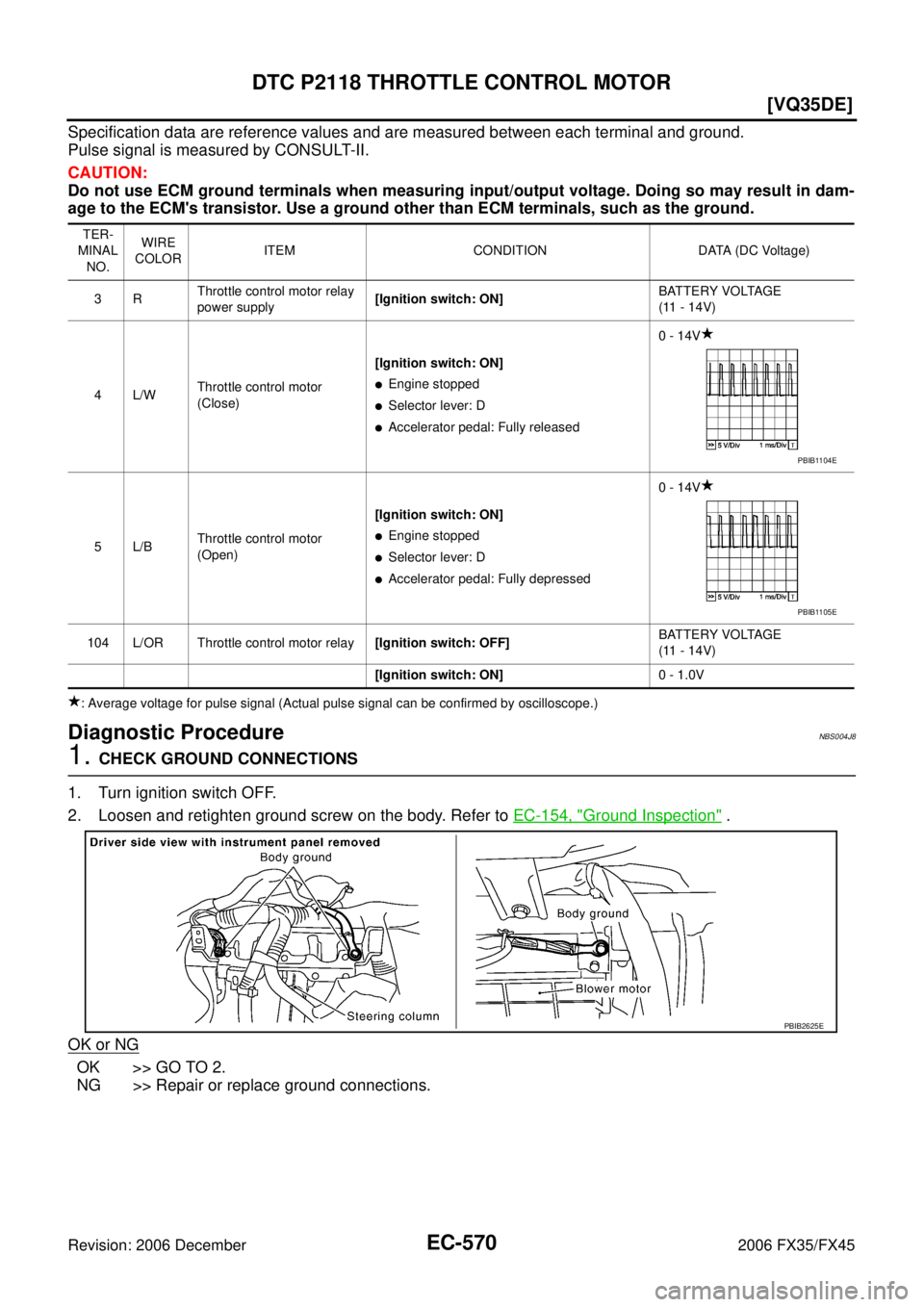 INFINITI FX35 2006  Service Manual EC-570
[VQ35DE]
DTC P2118 THROTTLE CONTROL MOTOR
Revision: 2006 December 2006 FX35/FX45
Specification data are reference values and are measured between each terminal and ground. 
Pulse signal is meas