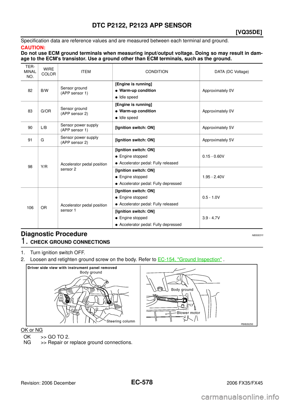 INFINITI FX35 2006  Service Manual EC-578
[VQ35DE]
DTC P2122, P2123 APP SENSOR
Revision: 2006 December 2006 FX35/FX45
Specification data are reference values and are measured between each terminal and ground. 
CAUTION: 
Do not use ECM 