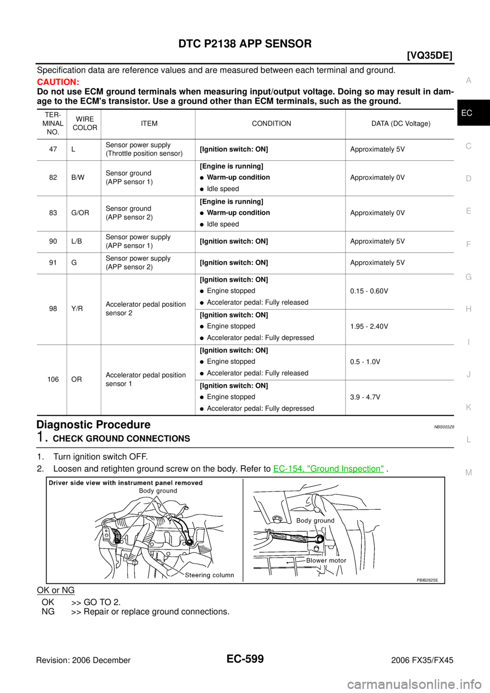 INFINITI FX35 2006  Service Manual DTC P2138 APP SENSOR EC-599
[VQ35DE]
C 
D  E 
F 
G  H 
I 
J 
K  L 
M  A
EC 
Revision: 2006 December 2006 FX35/FX45
Specification data are reference values and are measured between each terminal and gr