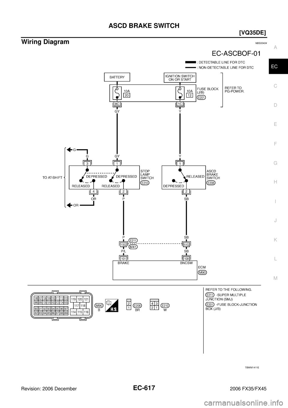 INFINITI FX35 2006  Service Manual ASCD BRAKE SWITCH EC-617
[VQ35DE]
C 
D  E 
F 
G  H 
I 
J 
K  L 
M  A
EC 
Revision: 2006 December 2006 FX35/FX45
Wiring DiagramNBS00404
TBWM1411E 